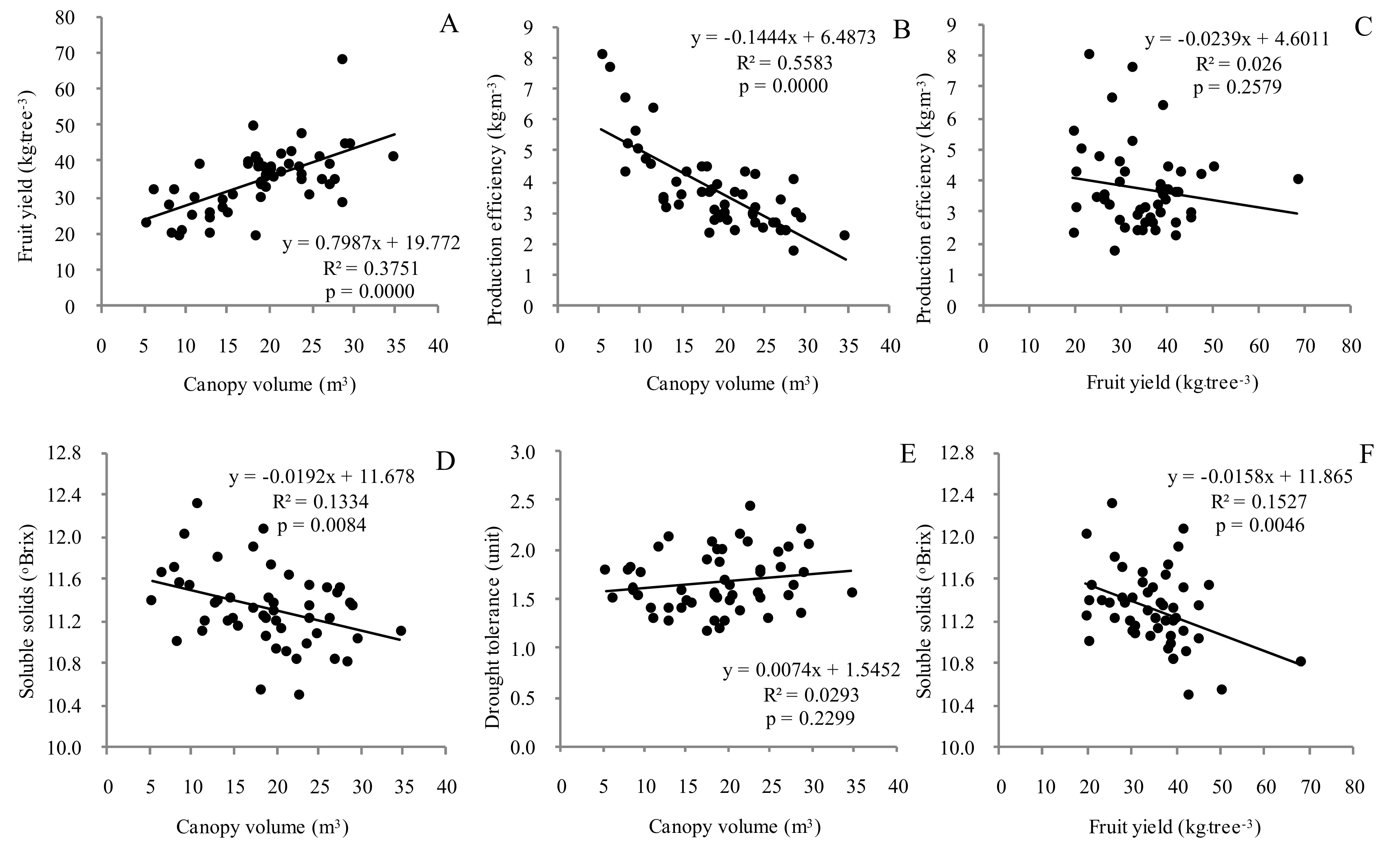 Agriculture 11 00354 g002