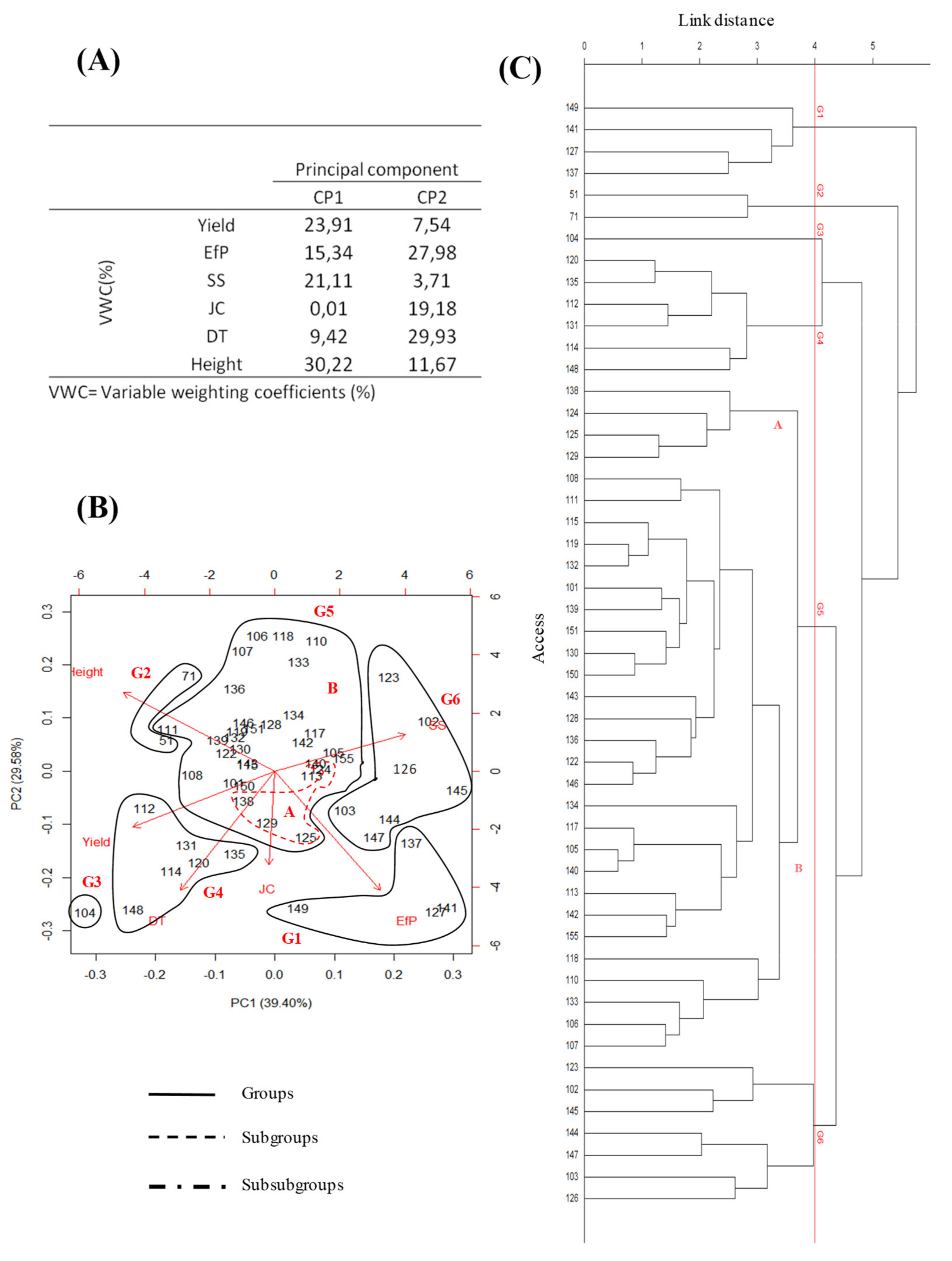 Agriculture 11 00354 g003