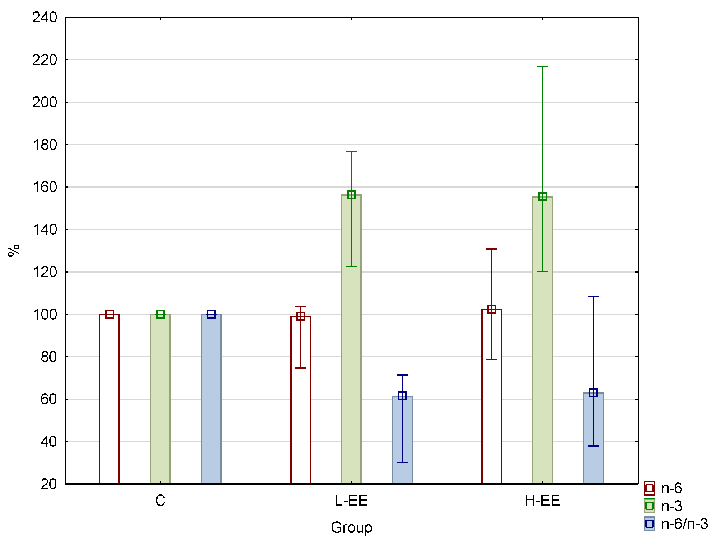 Agriculture 11 00365 g002