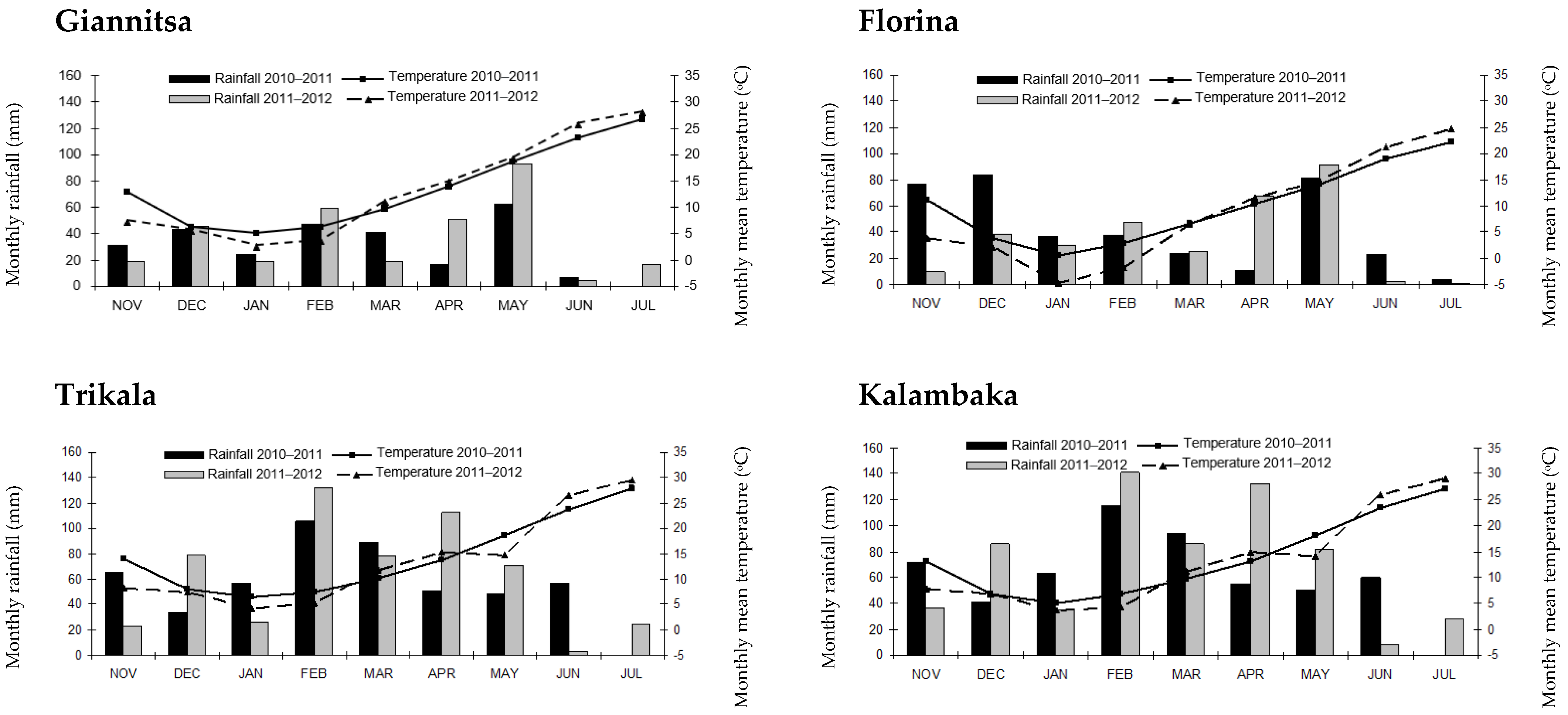 Agriculture 11 00369 g001