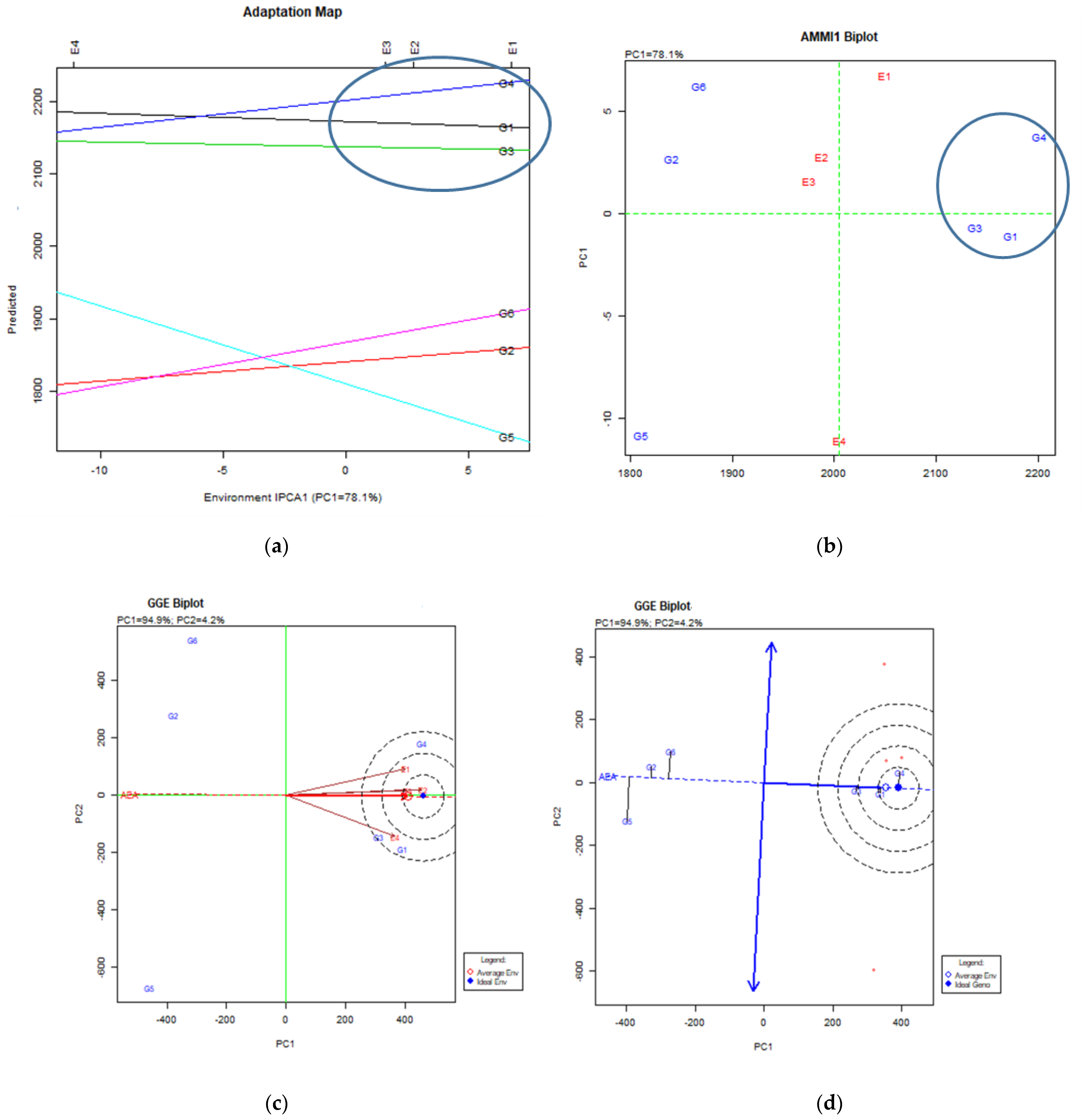 Agriculture 11 00369 g002