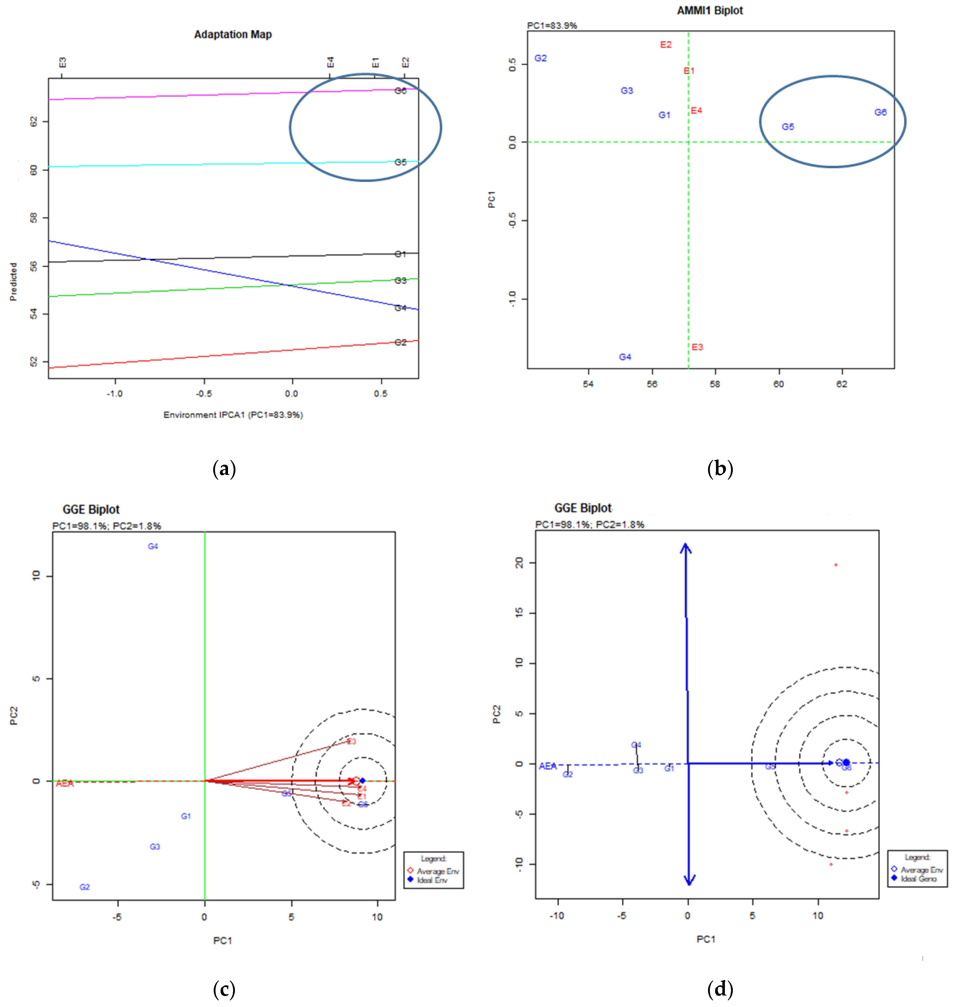 Agriculture 11 00369 g003