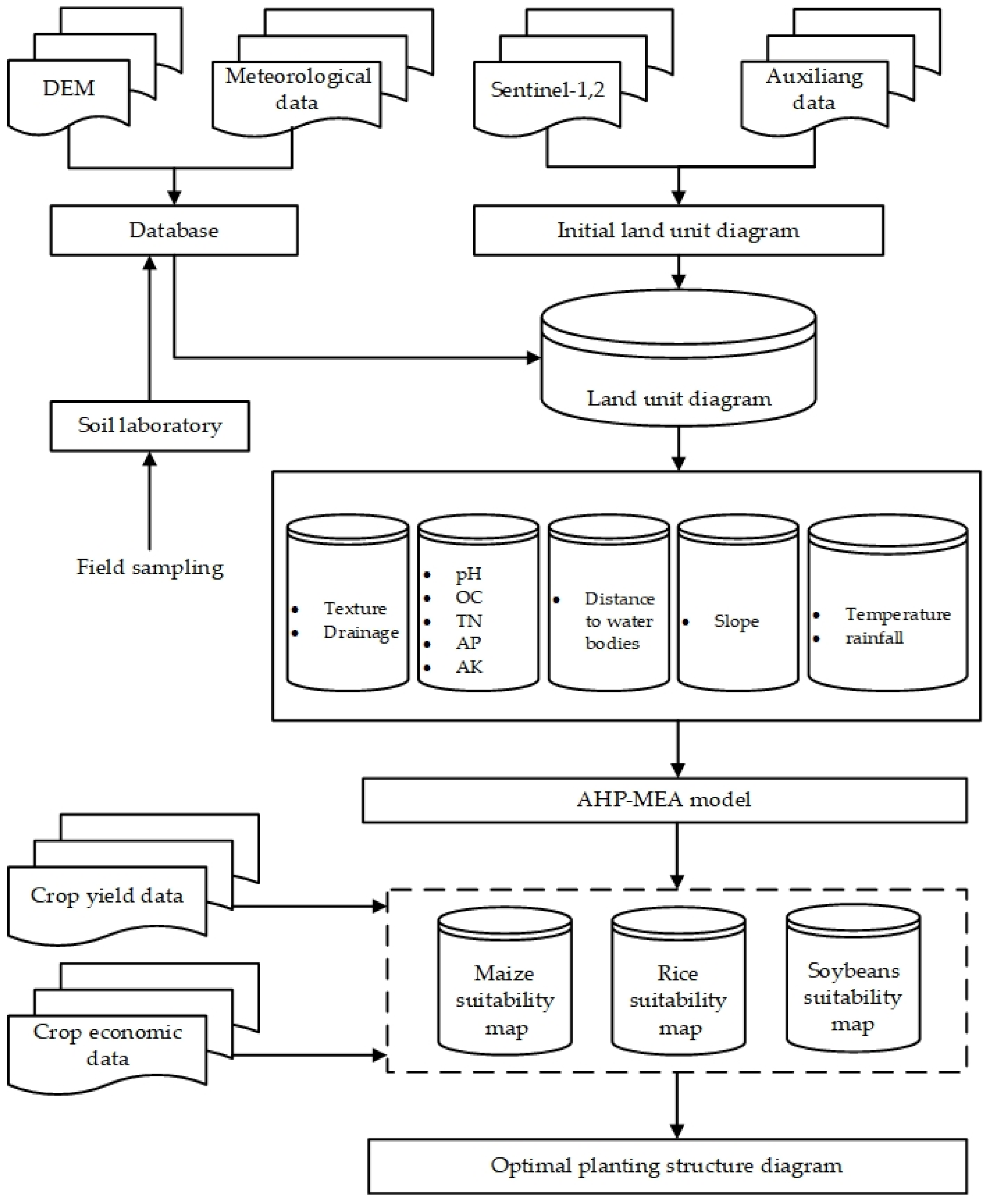 Agriculture 11 00370 g003