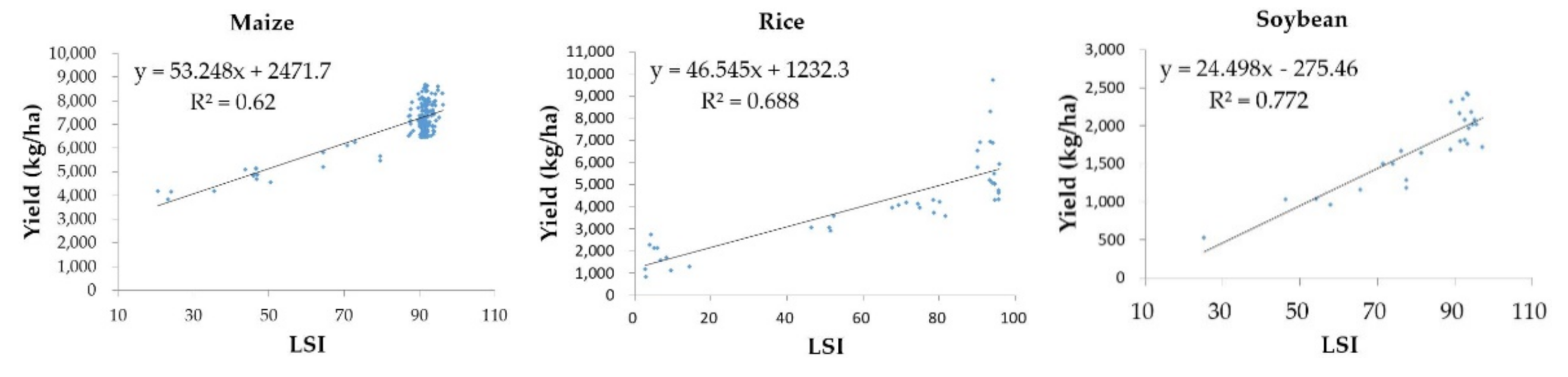 Agriculture 11 00370 g006