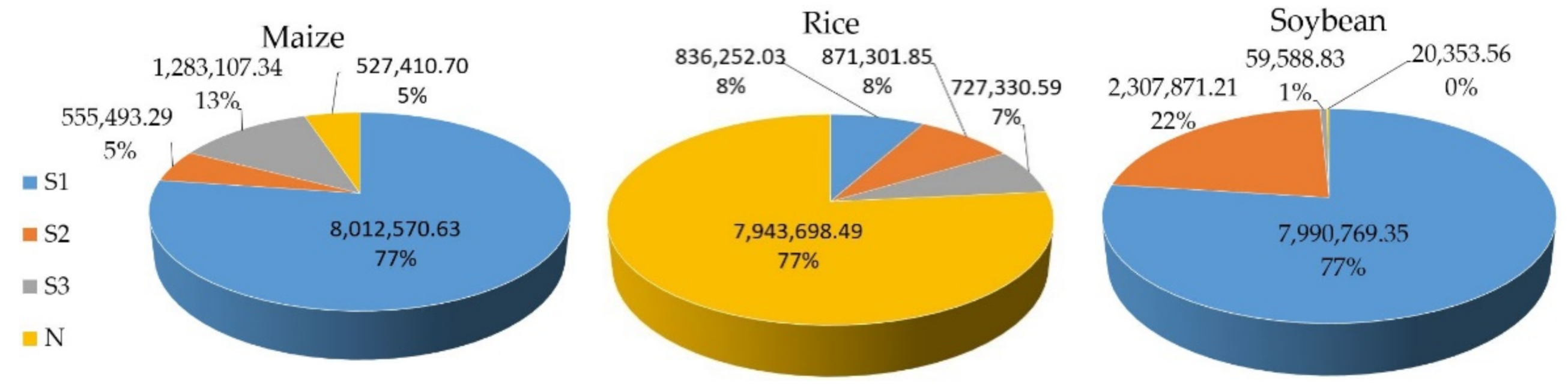 Agriculture 11 00370 g007