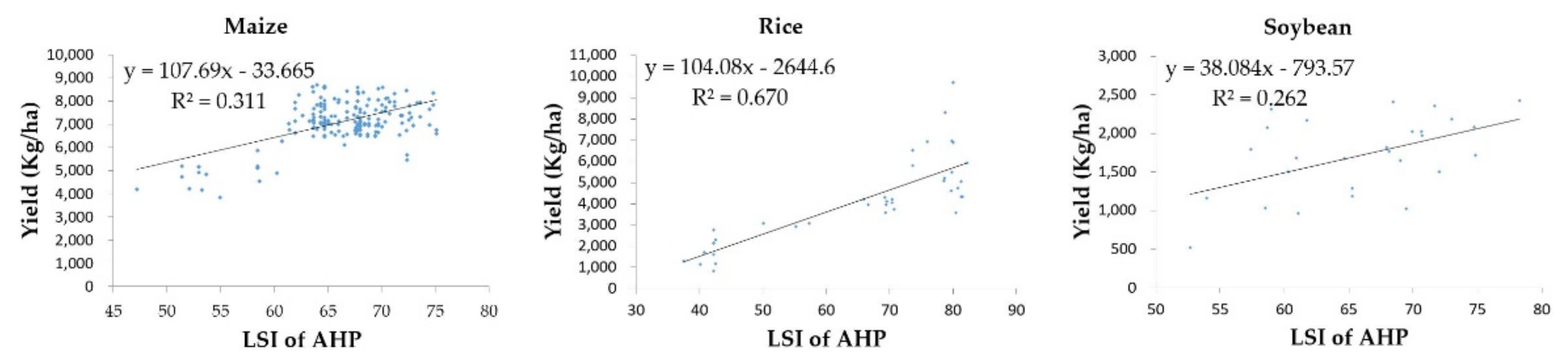 Agriculture 11 00370 g008