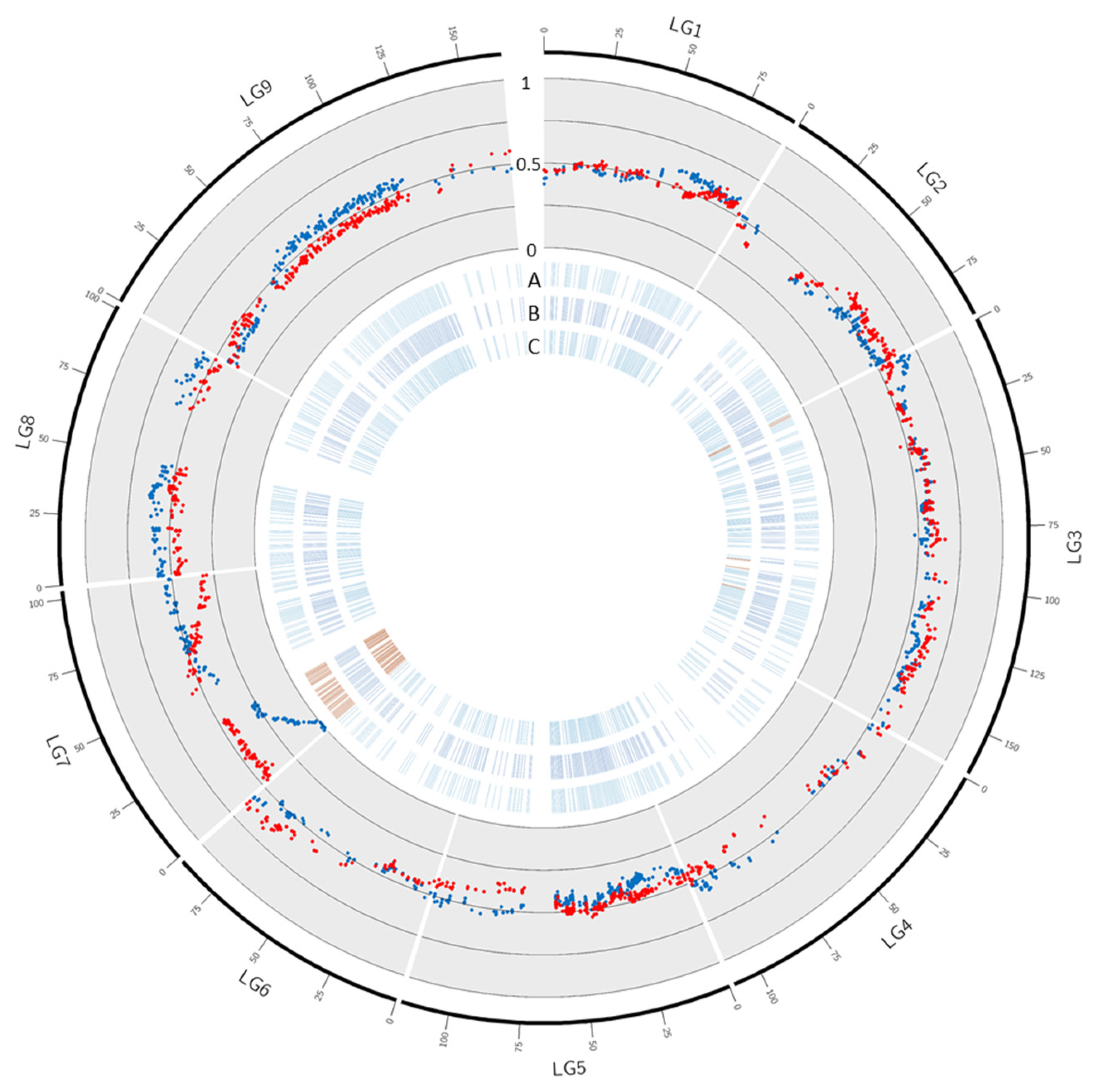 Agriculture 11 00379 g004 Agriculture 11 00379 g004