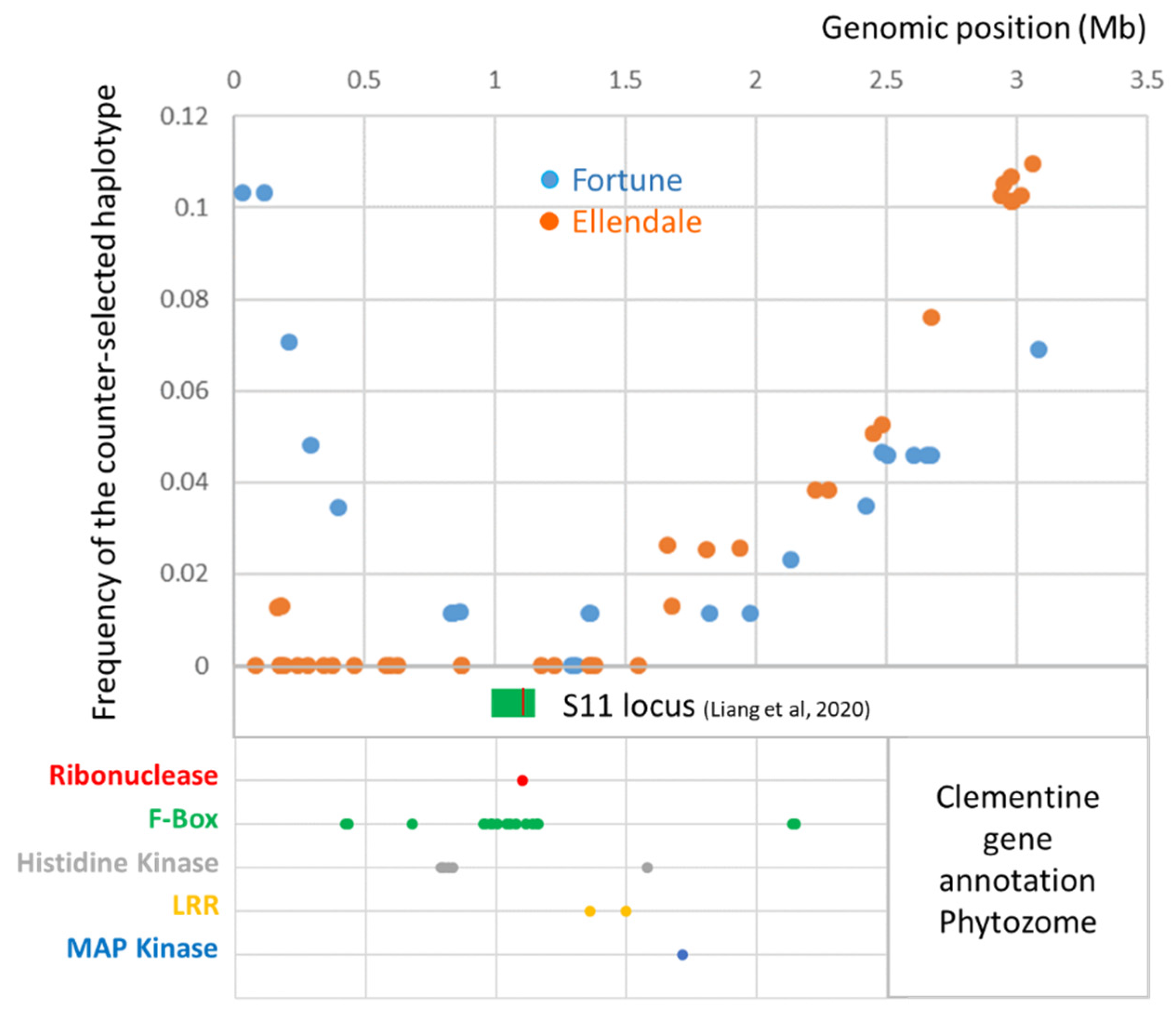 Agriculture 11 00379 g005 Agriculture 11 00379 g005