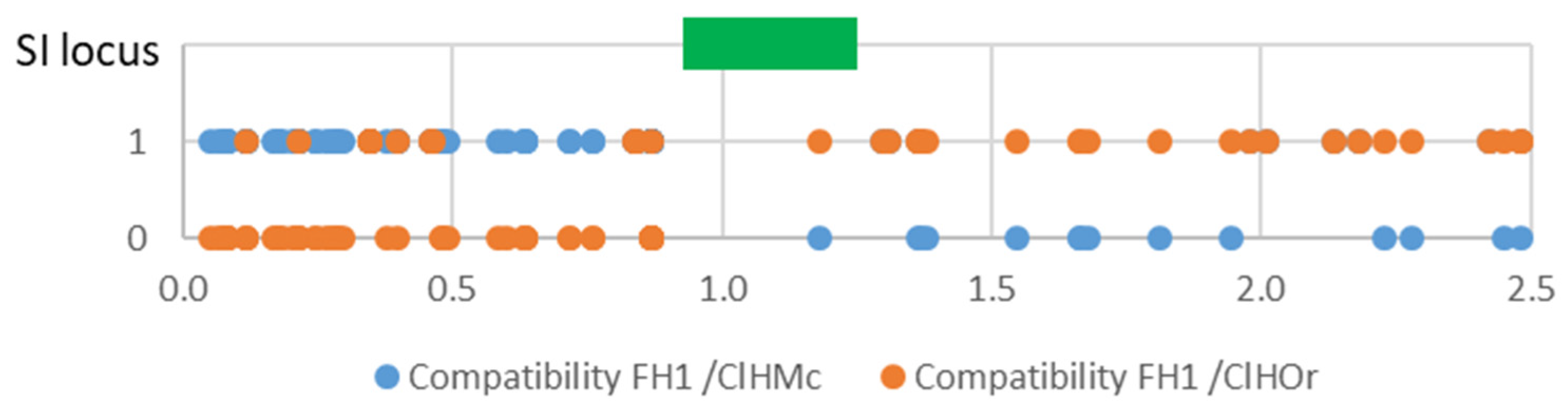 Agriculture 11 00379 g006 Agriculture 11 00379 g006