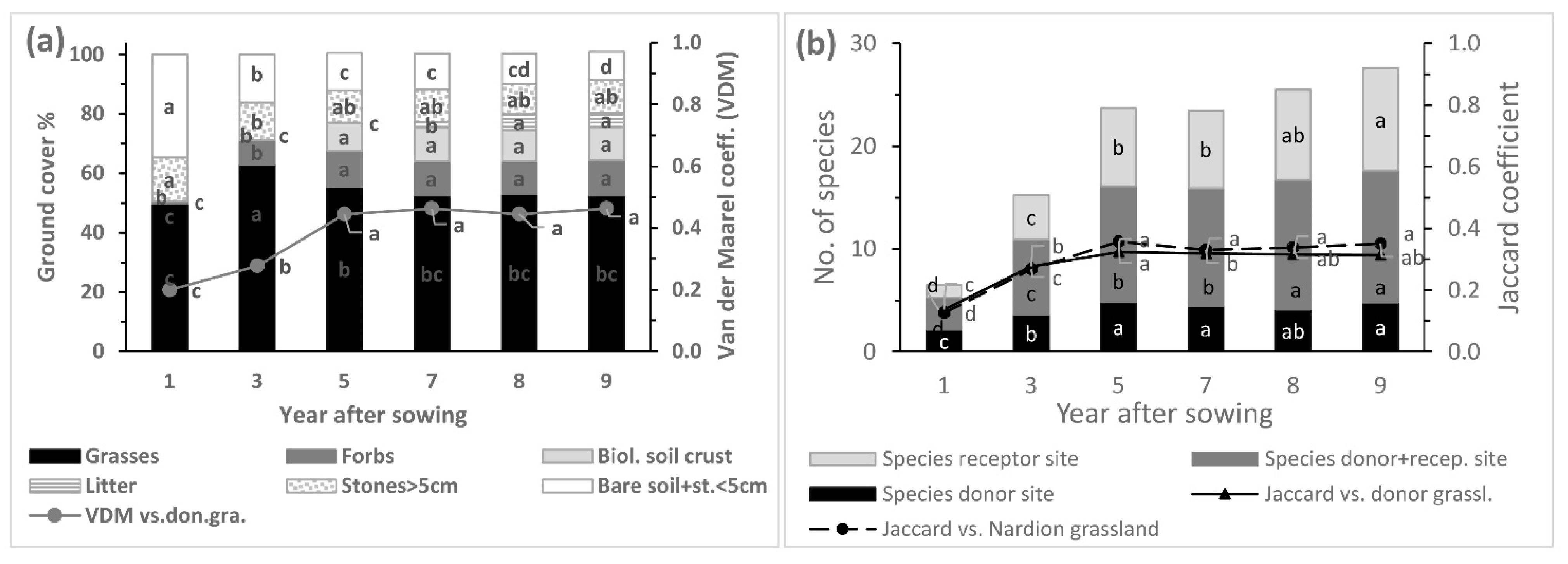 Agriculture 11 00381 g001