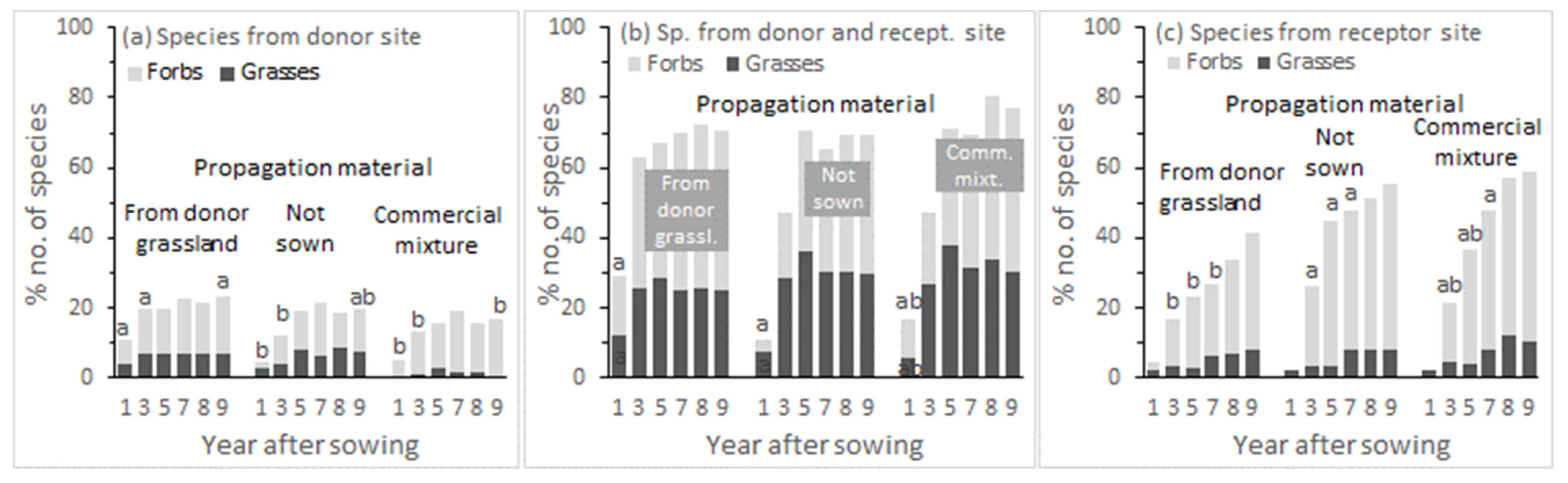 Agriculture 11 00381 g003