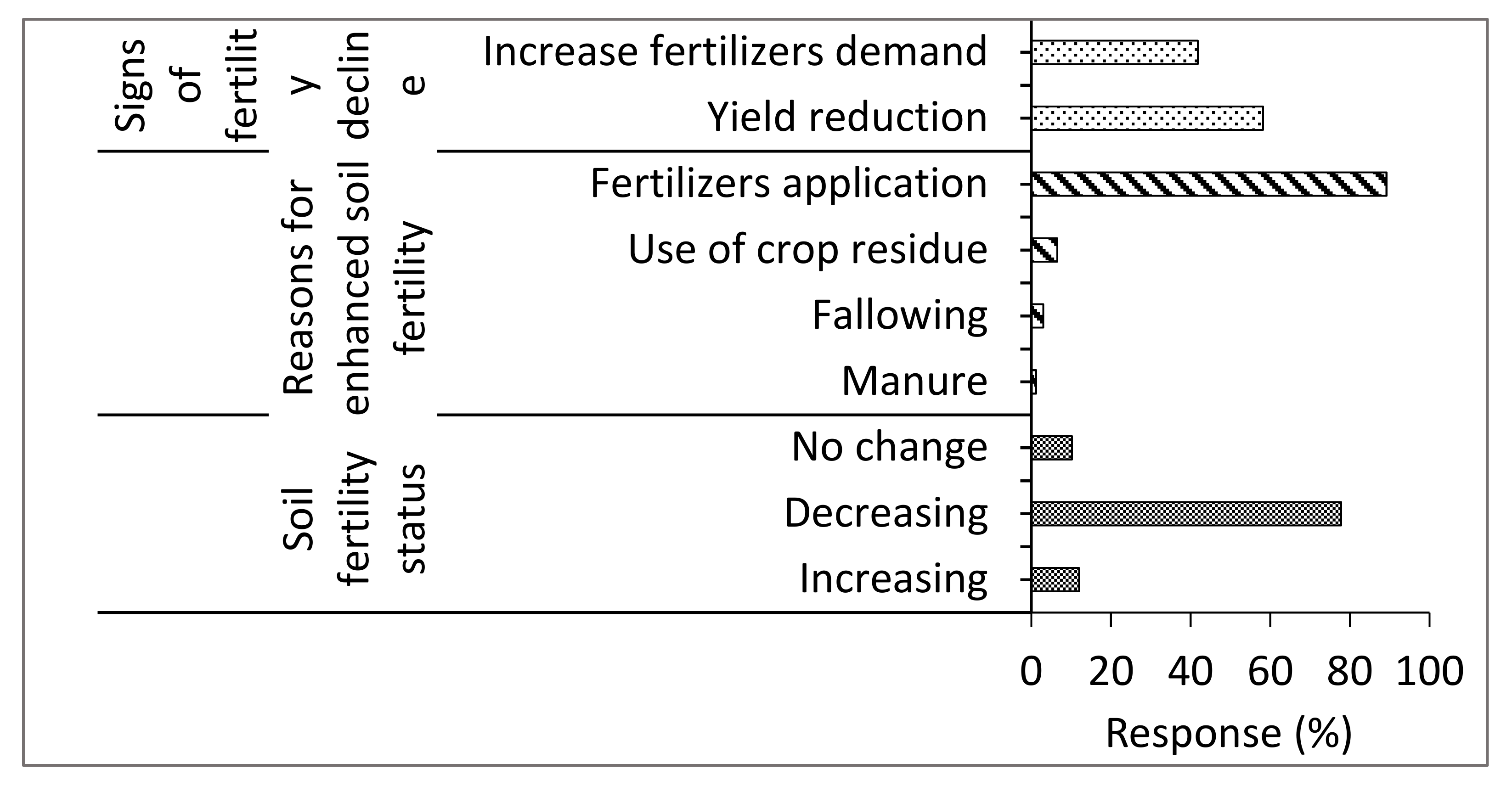 Agriculture 11 00383 g004