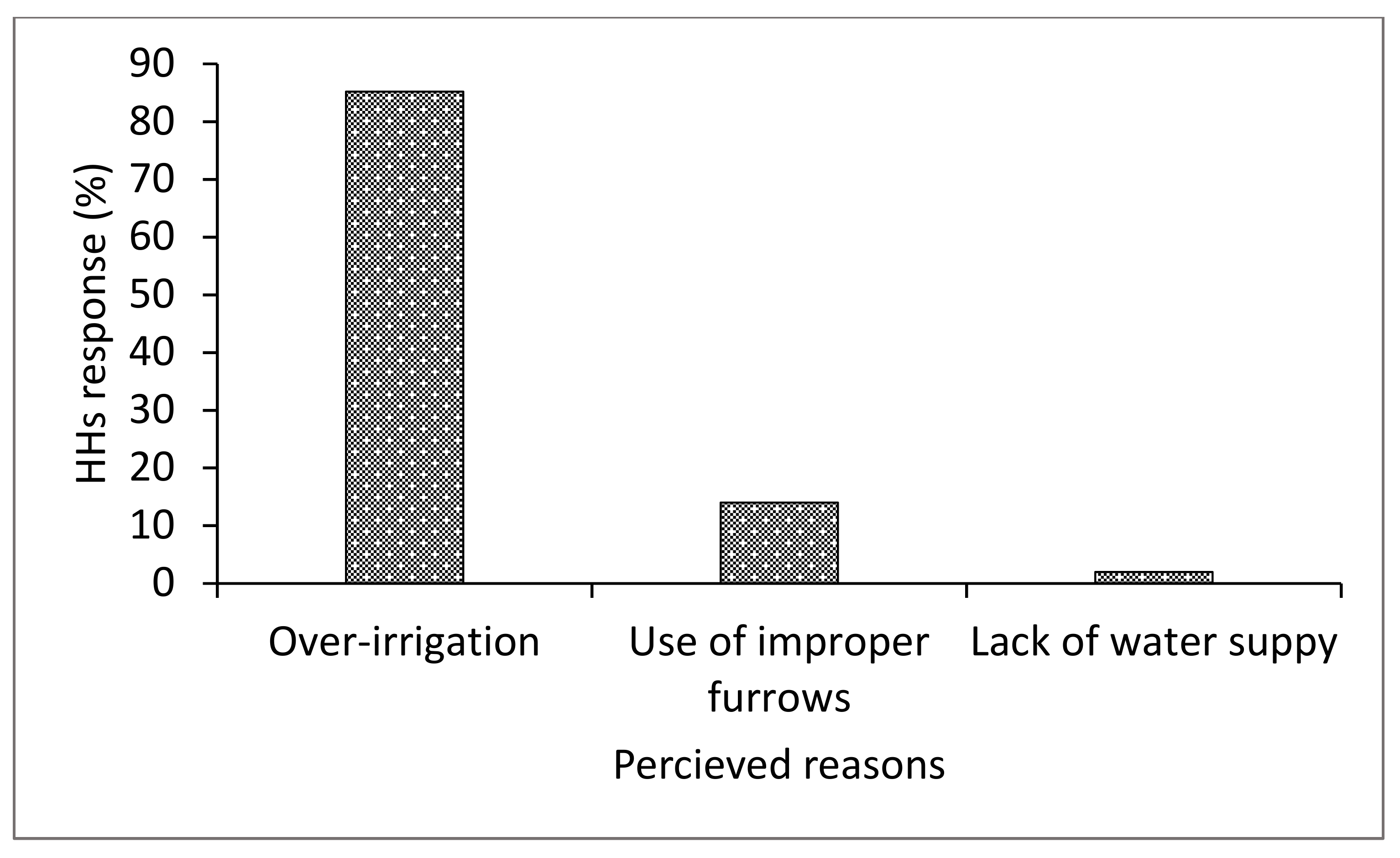 Agriculture 11 00383 g008