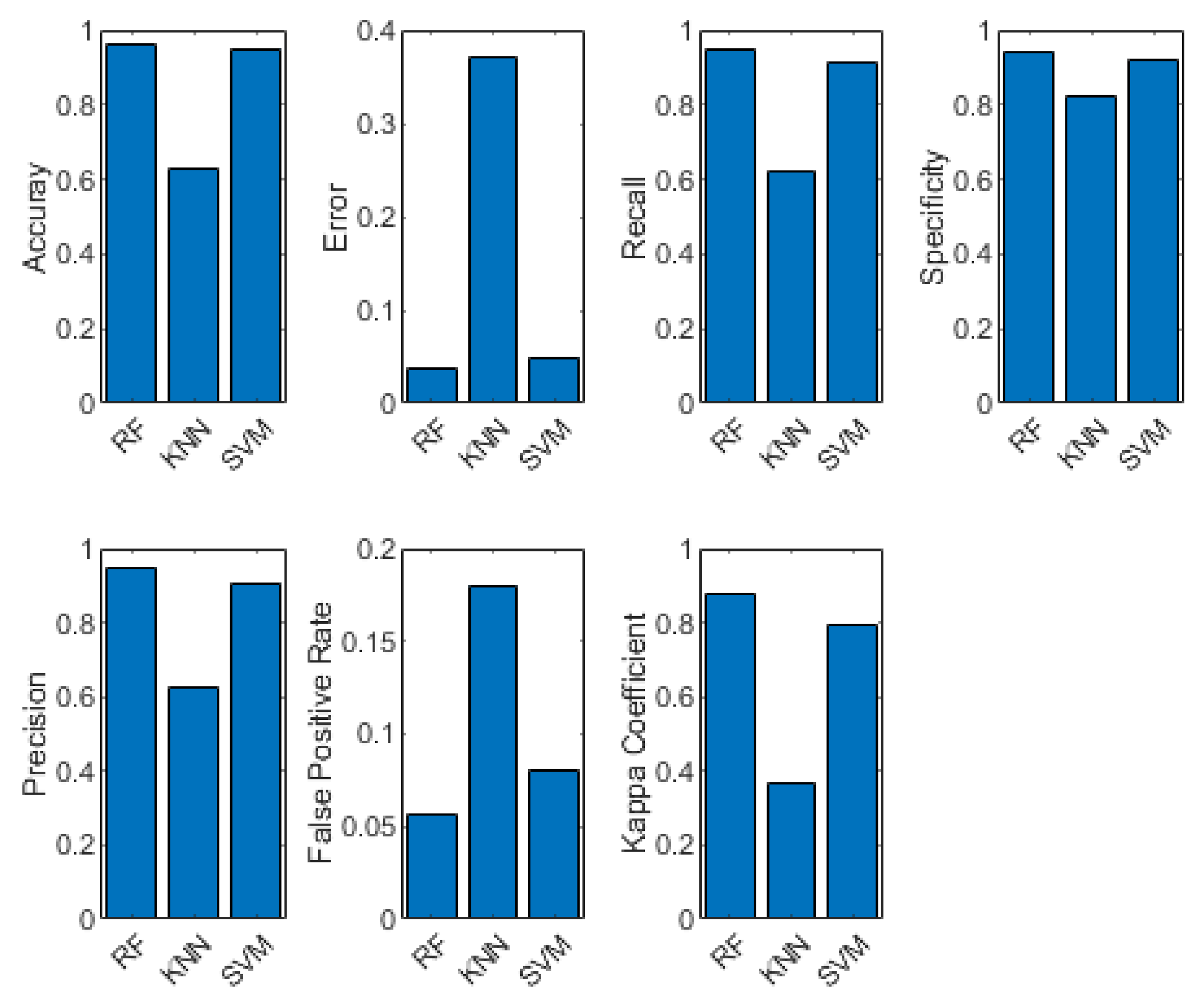 Agriculture 11 00387 g005