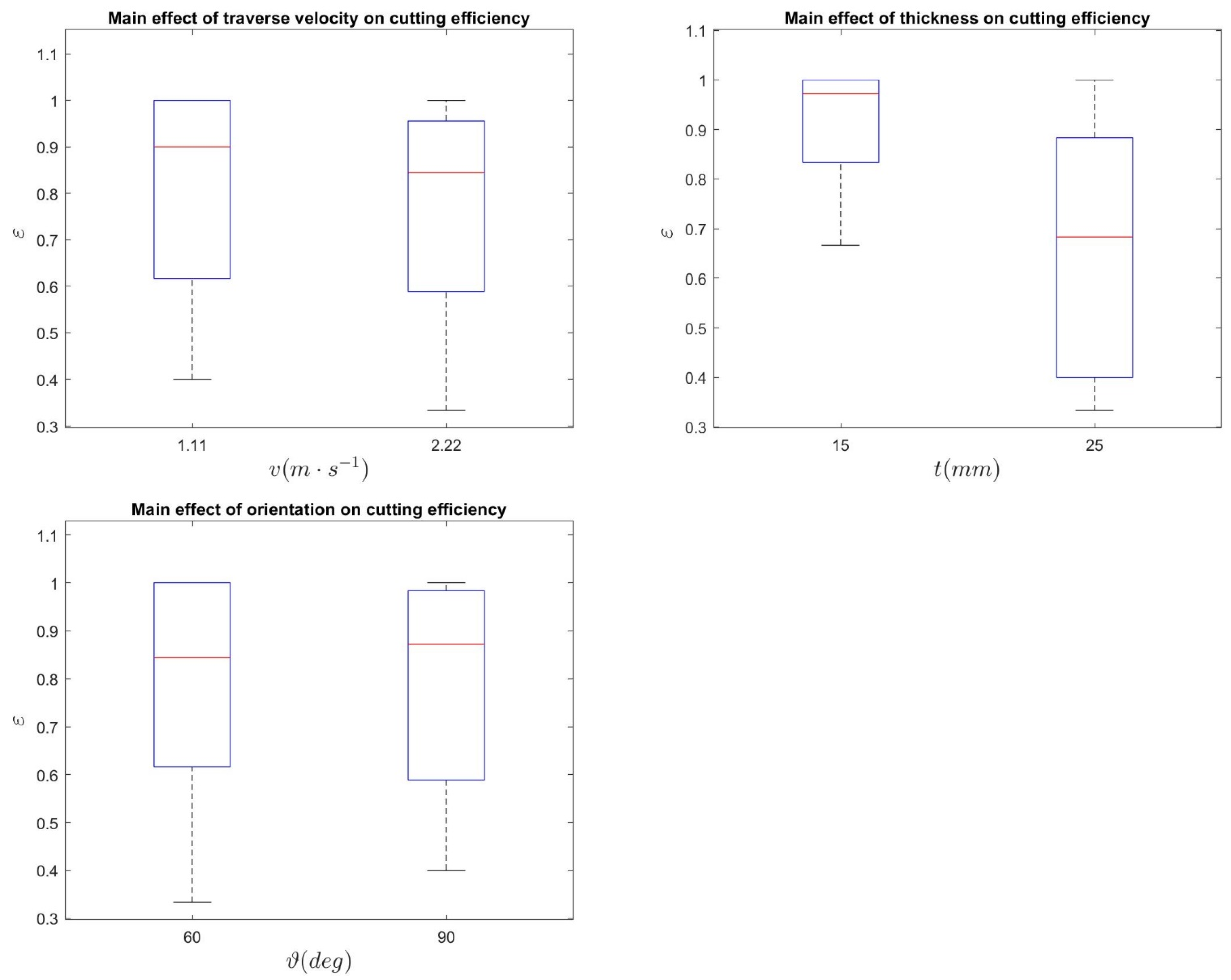 Agriculture 11 00392 g006b