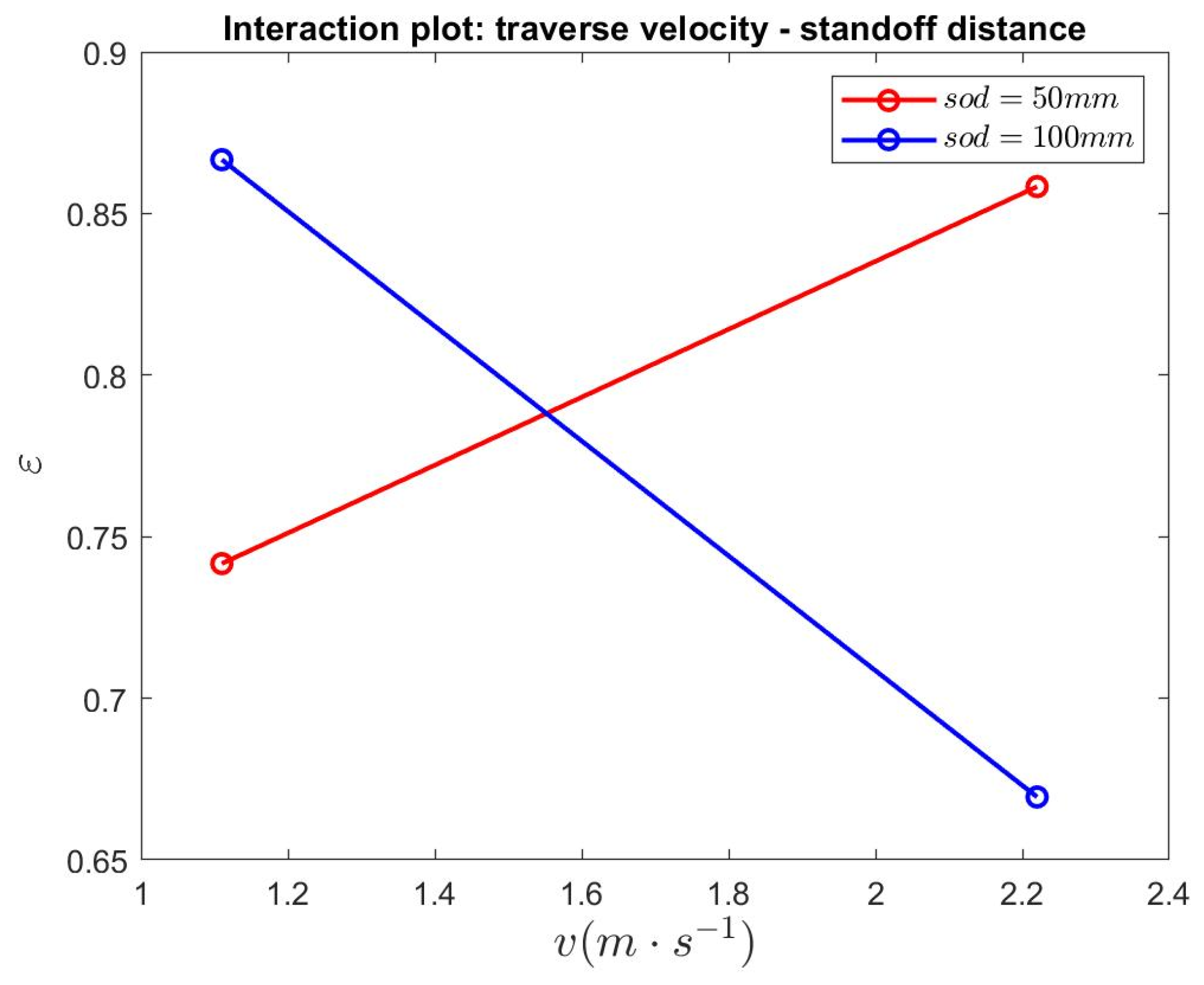 Agriculture 11 00392 g007