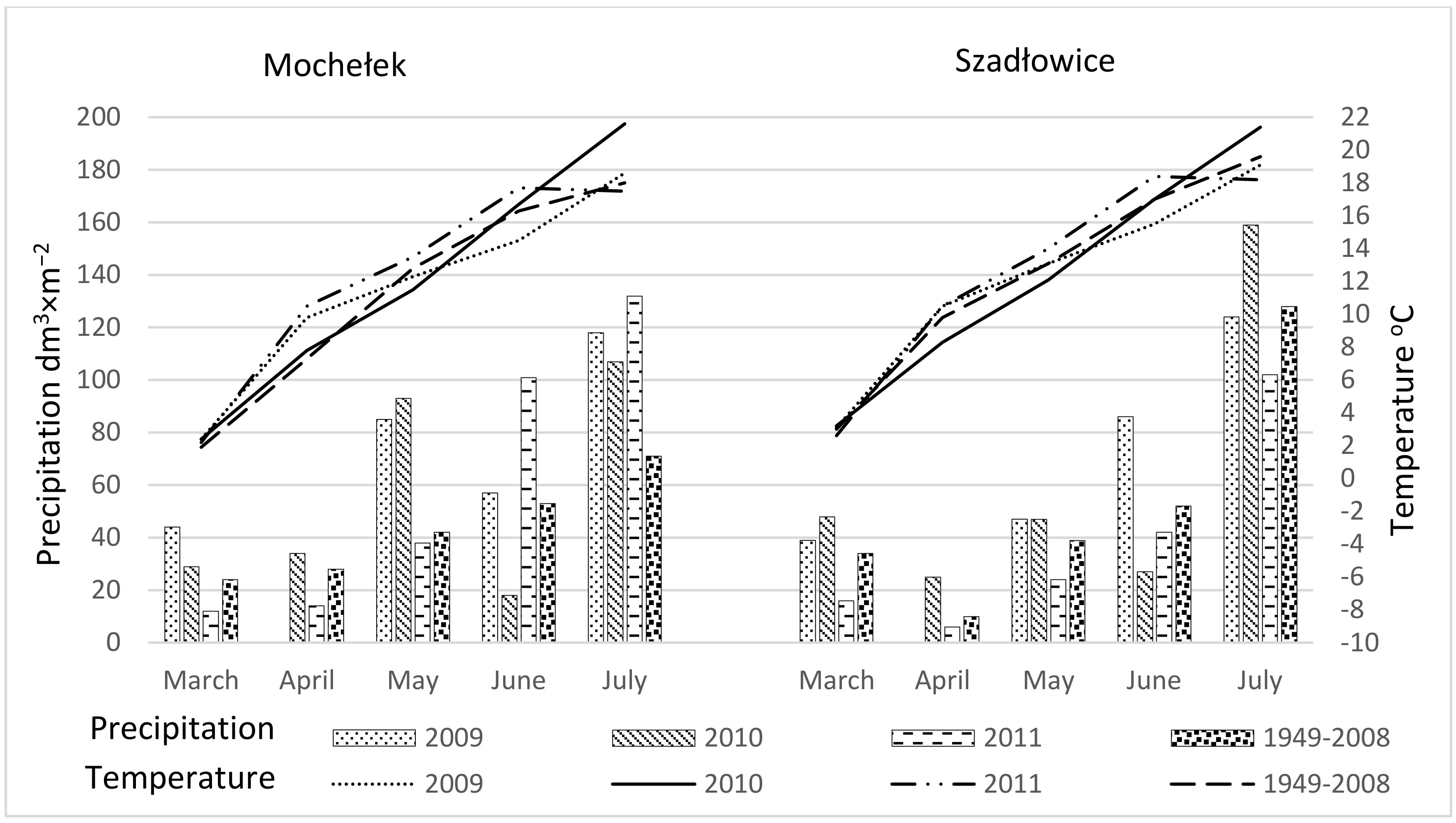 Agriculture 11 00394 g003
