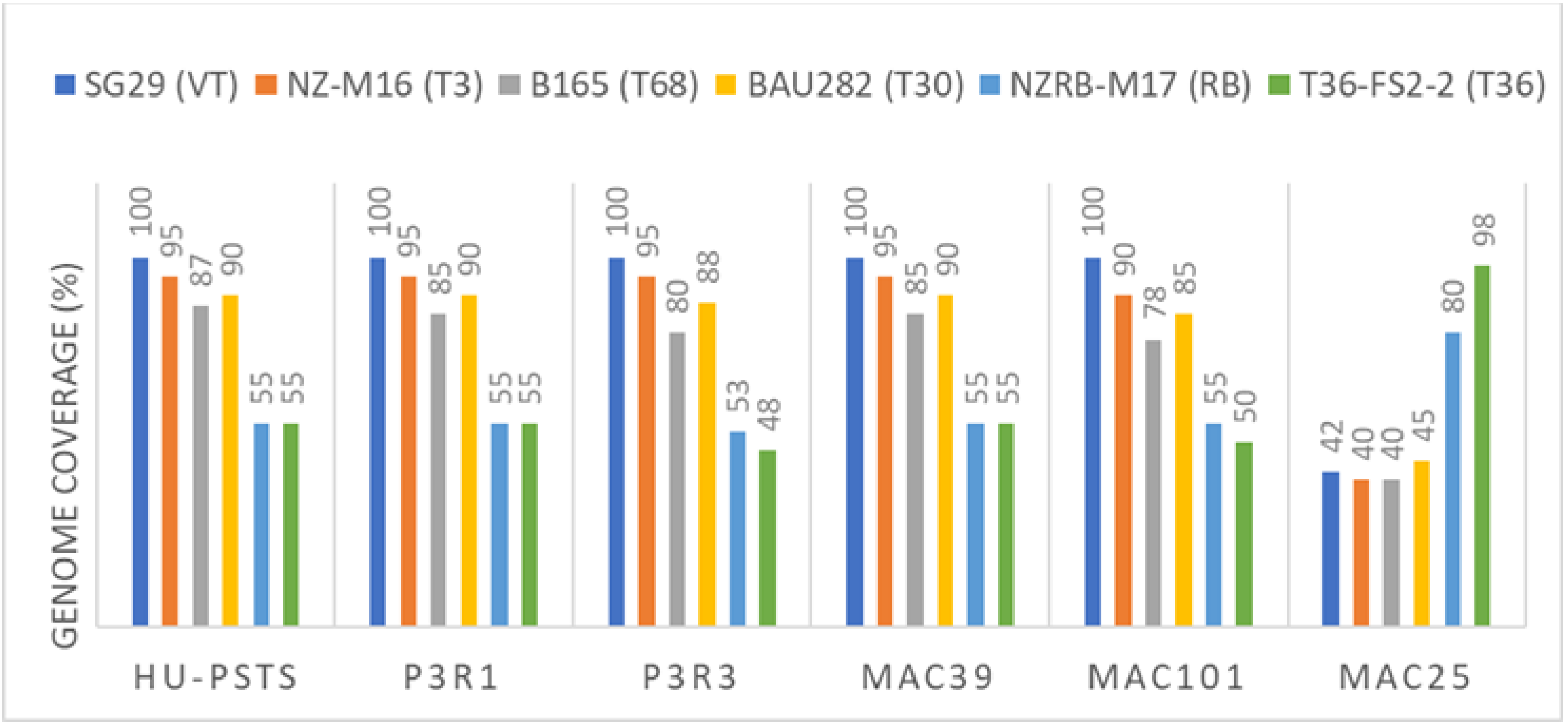 Agriculture 11 00400 g002