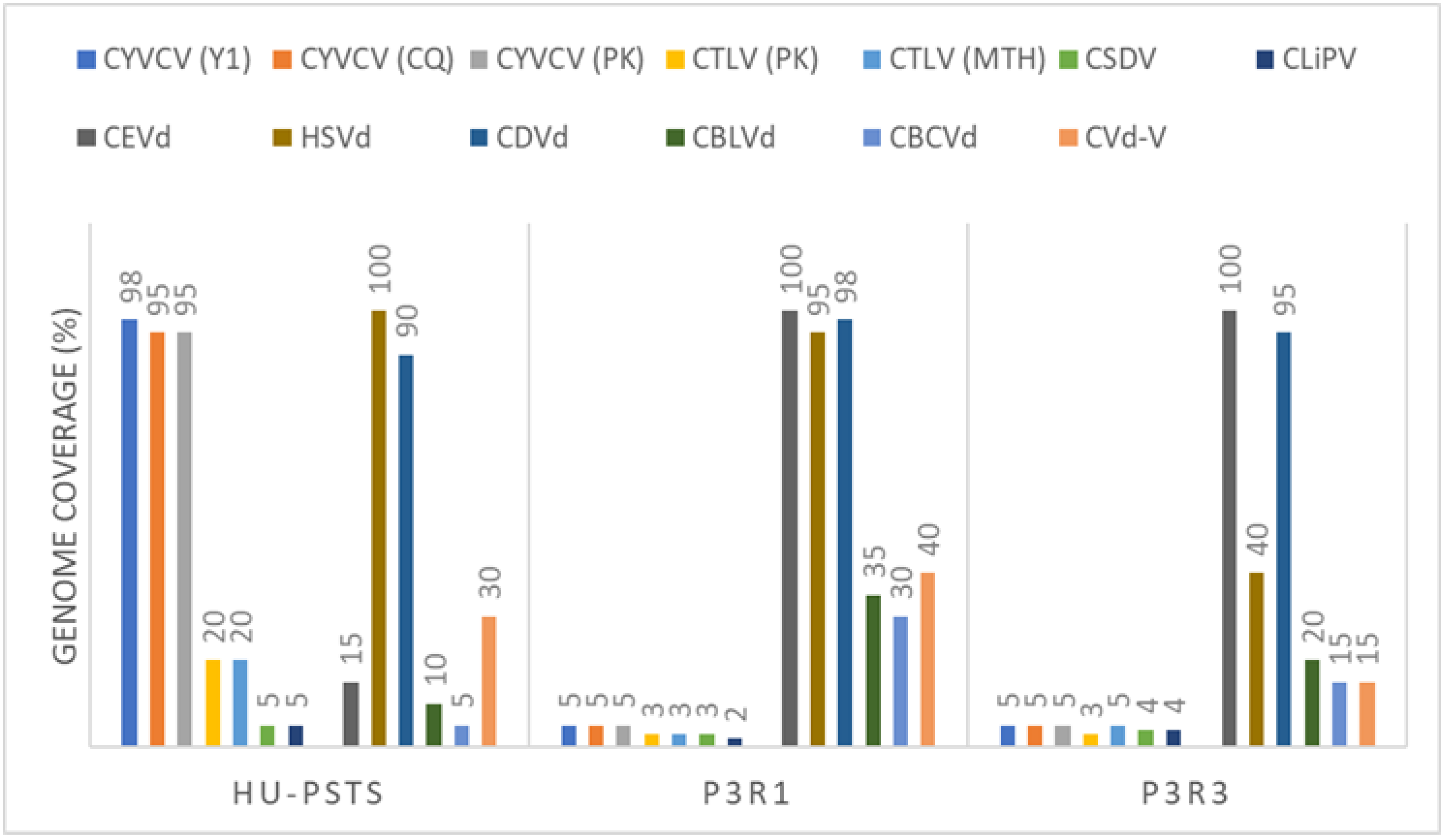 Agriculture 11 00400 g005