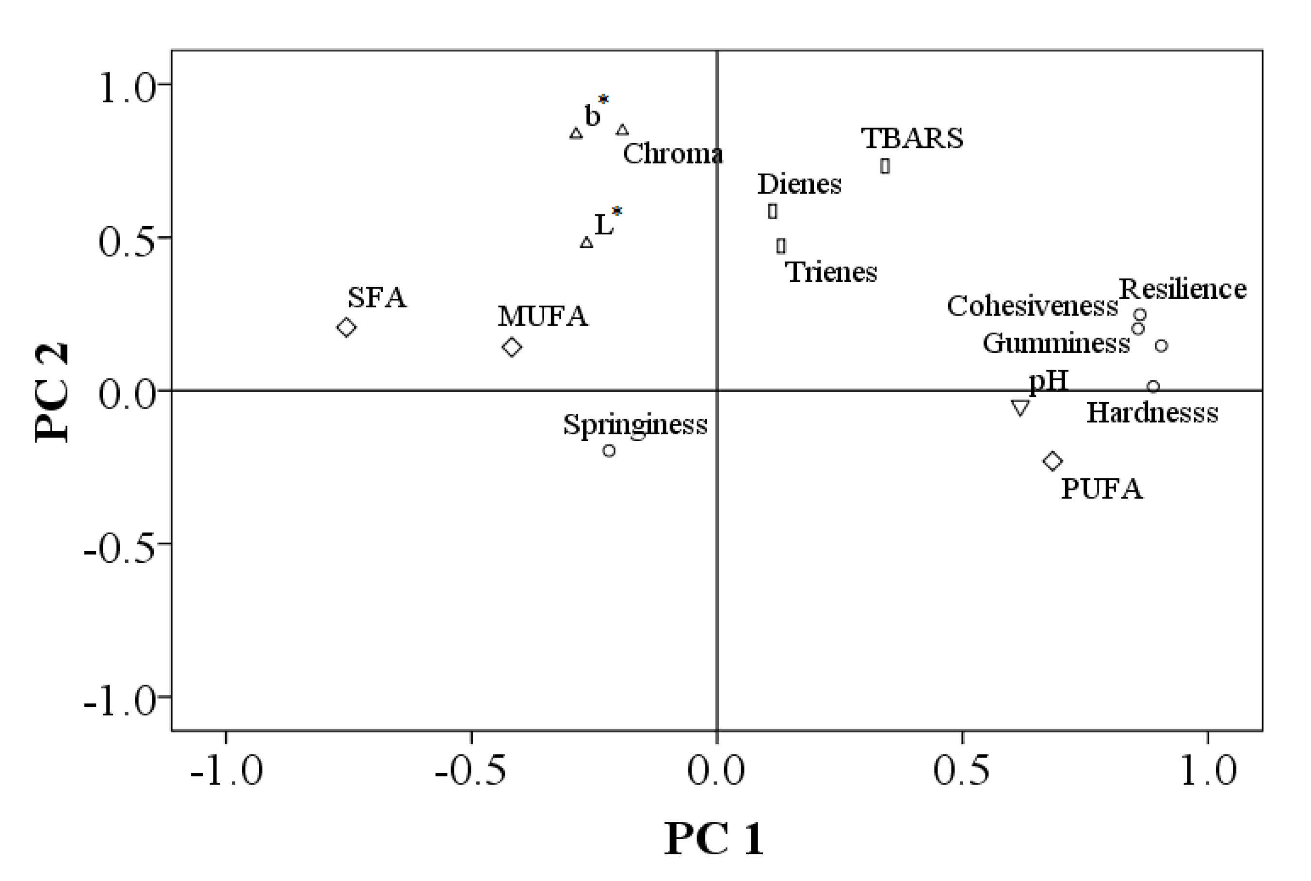 Agriculture 11 00404 g001 Agriculture 11 00404 g001