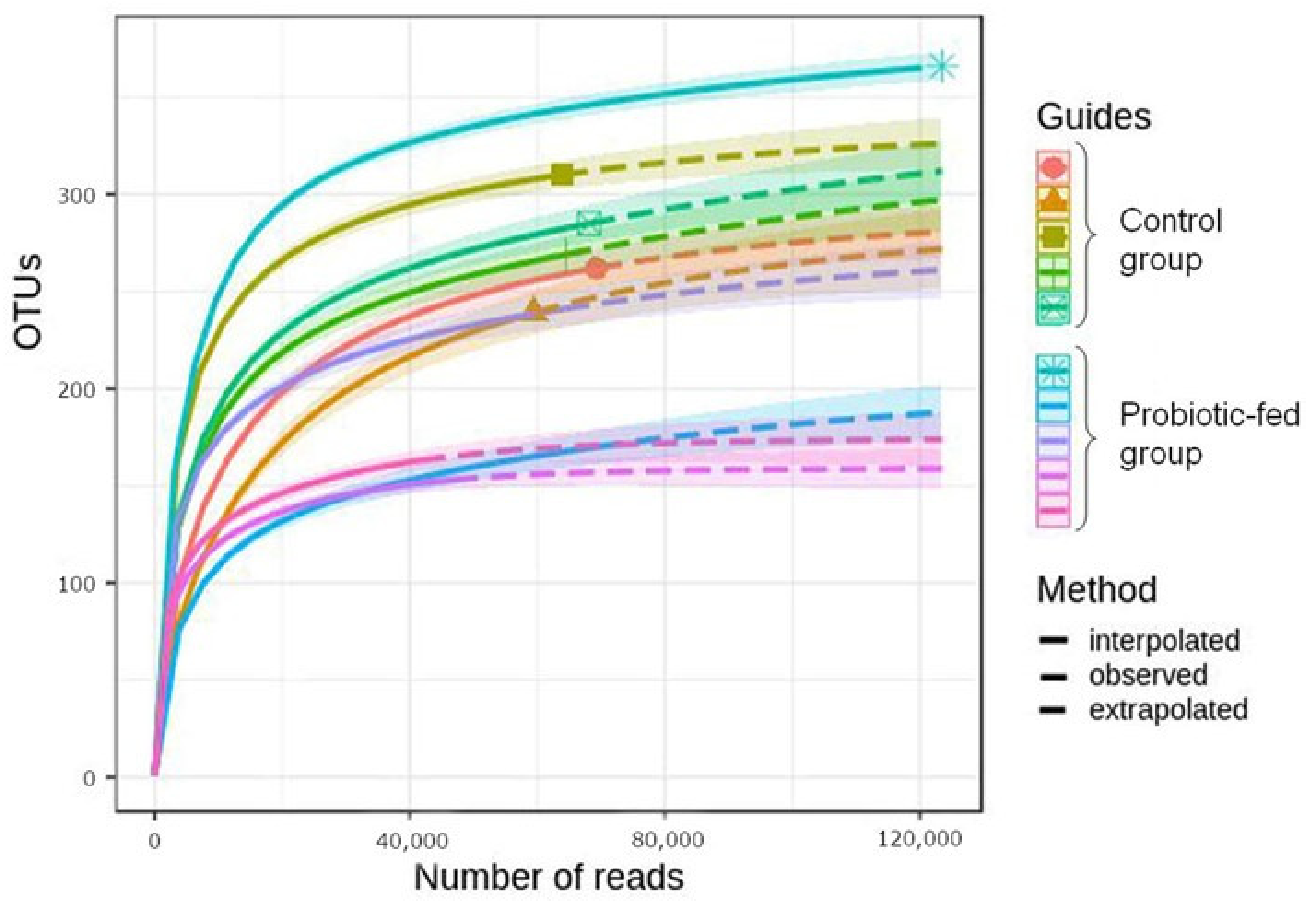 Agriculture 11 00406 g001 Agriculture 11 00406 g001