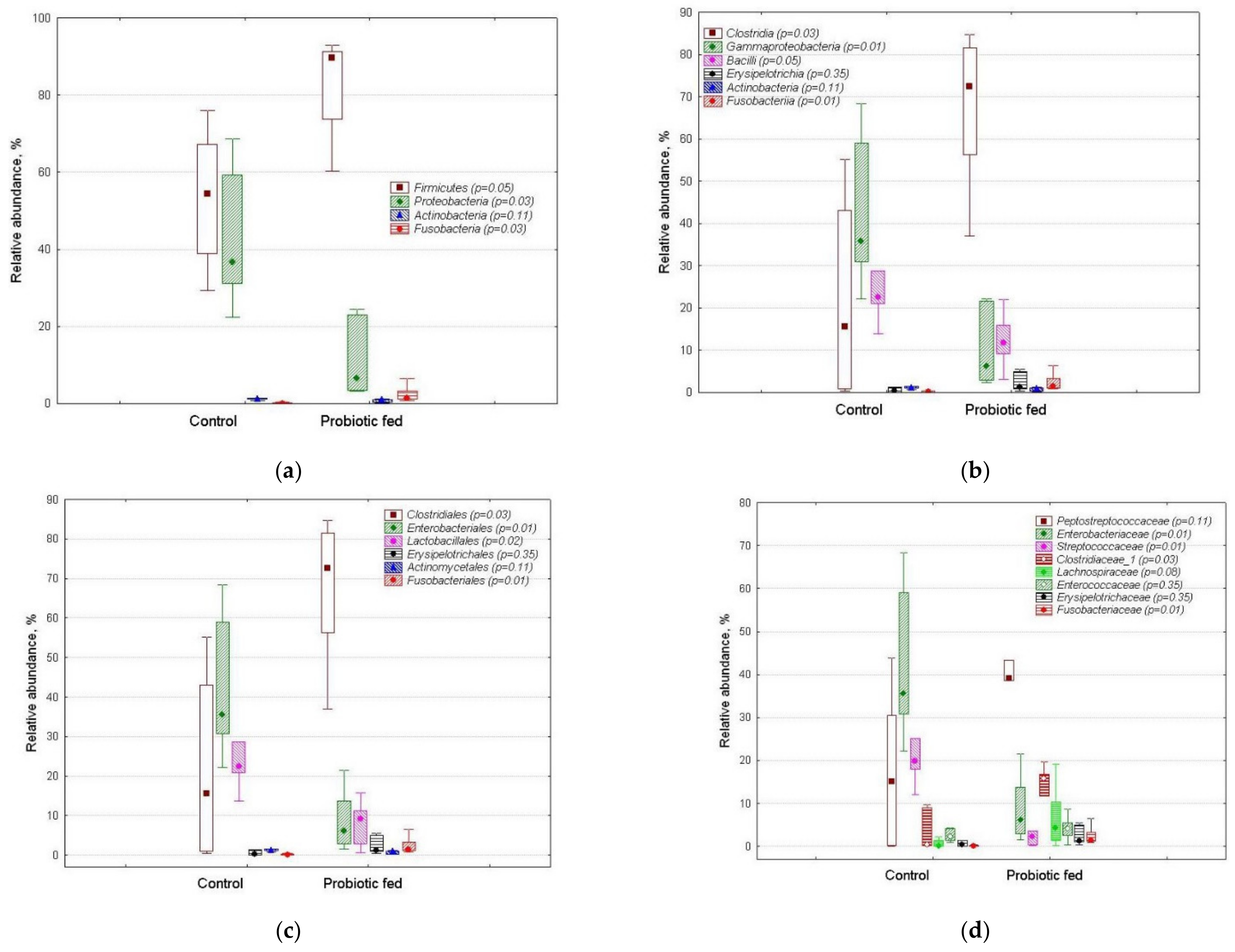 Agriculture 11 00406 g002 Agriculture 11 00406 g002