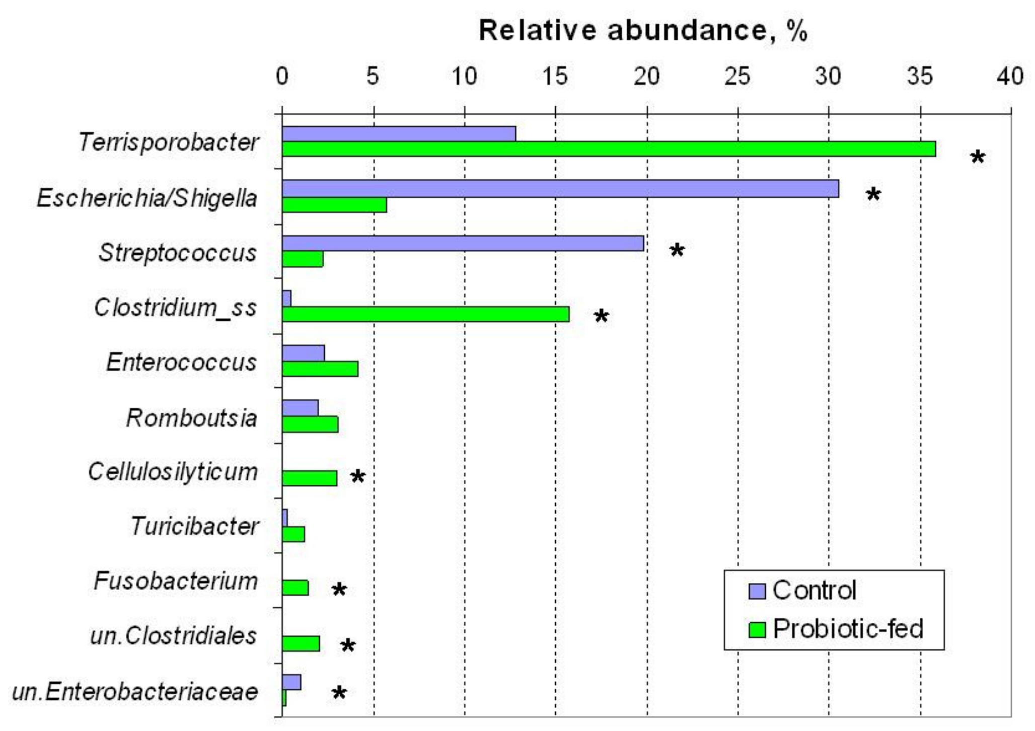 Agriculture 11 00406 g003 Agriculture 11 00406 g003
