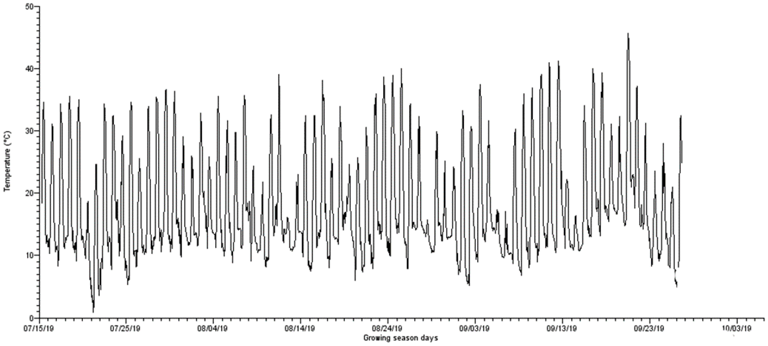 Agriculture 11 00410 g001 Agriculture 11 00410 g001