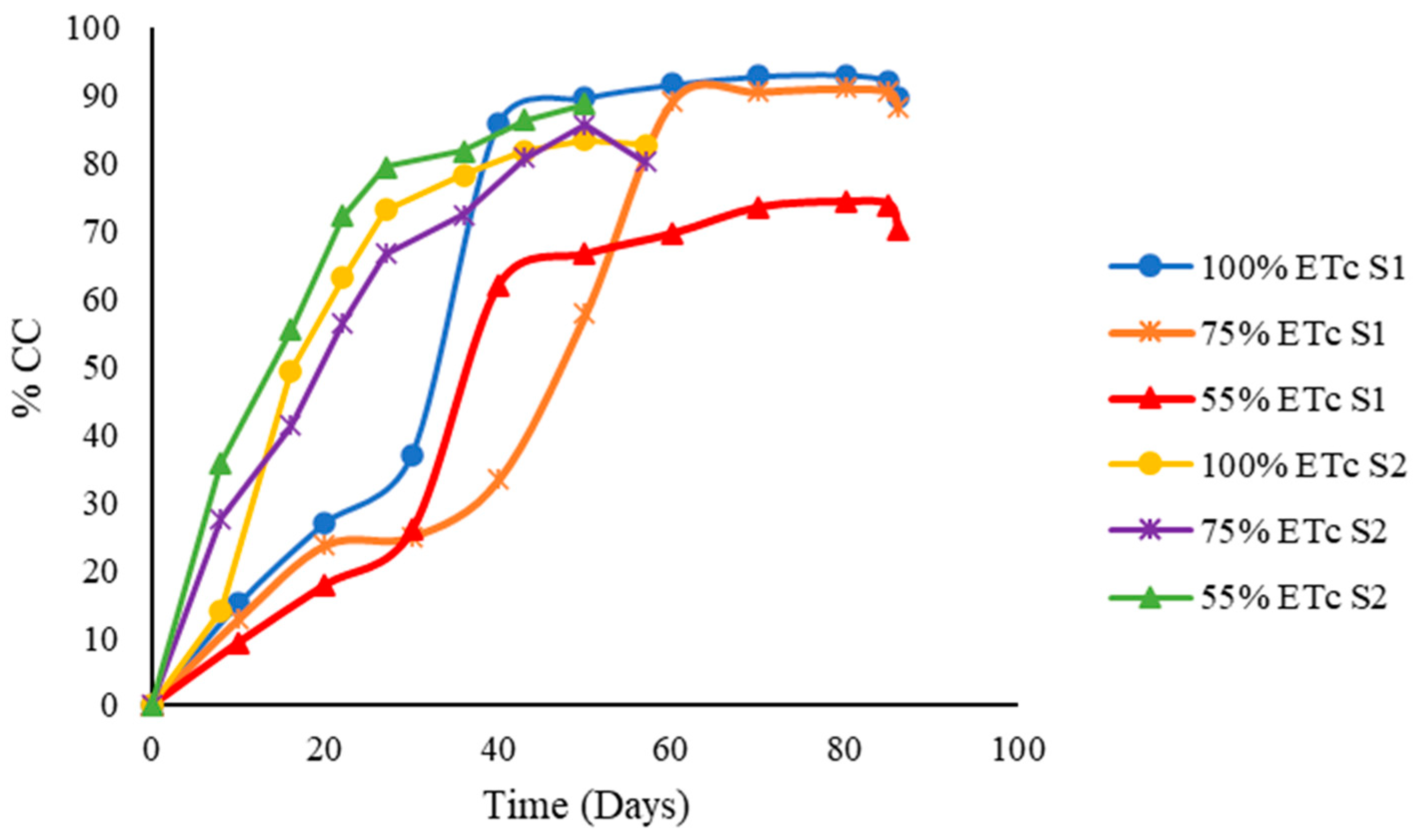 Agriculture 11 00410 g003 Agriculture 11 00410 g003