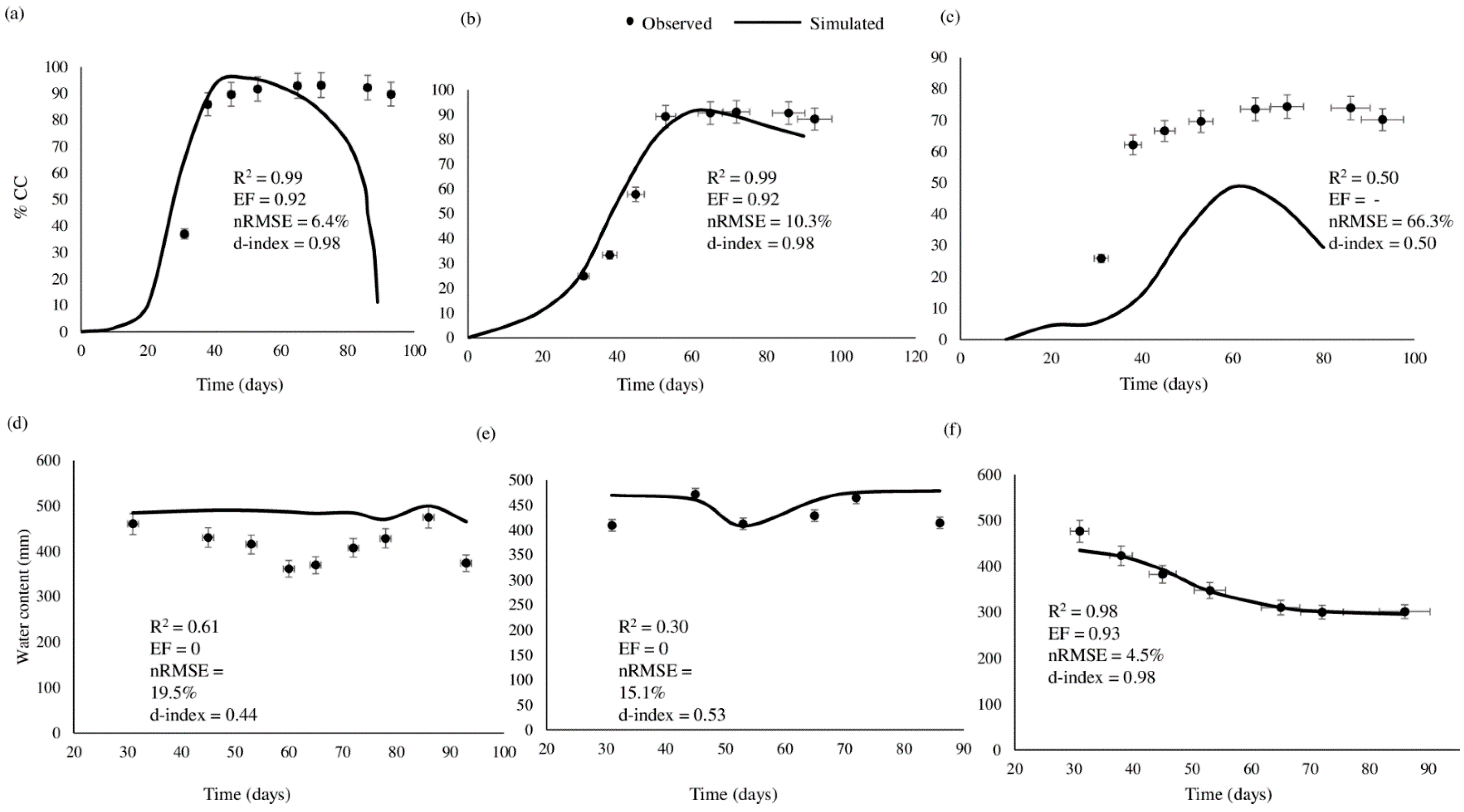 Agriculture 11 00410 g004 Agriculture 11 00410 g004