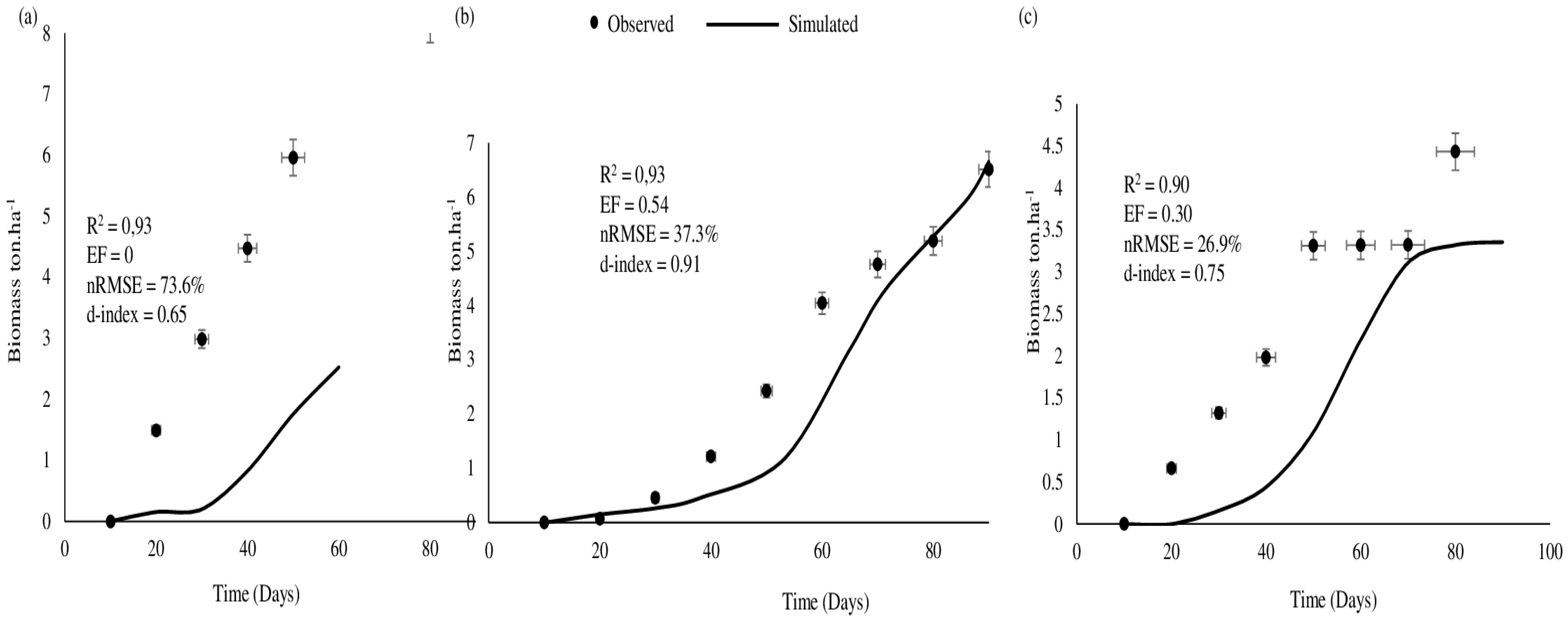 Agriculture 11 00410 g005 Agriculture 11 00410 g005
