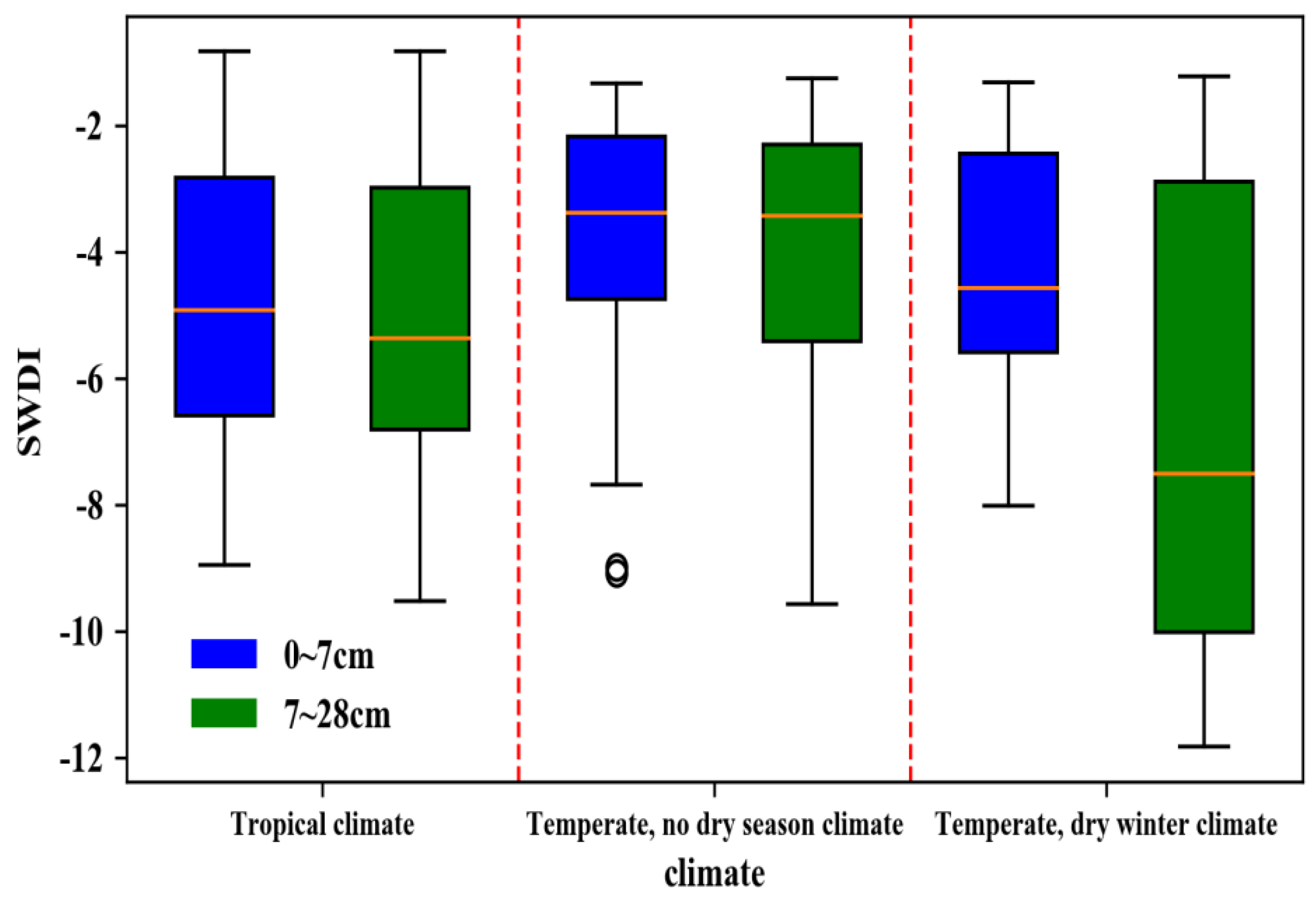 Agriculture 11 00411 g005