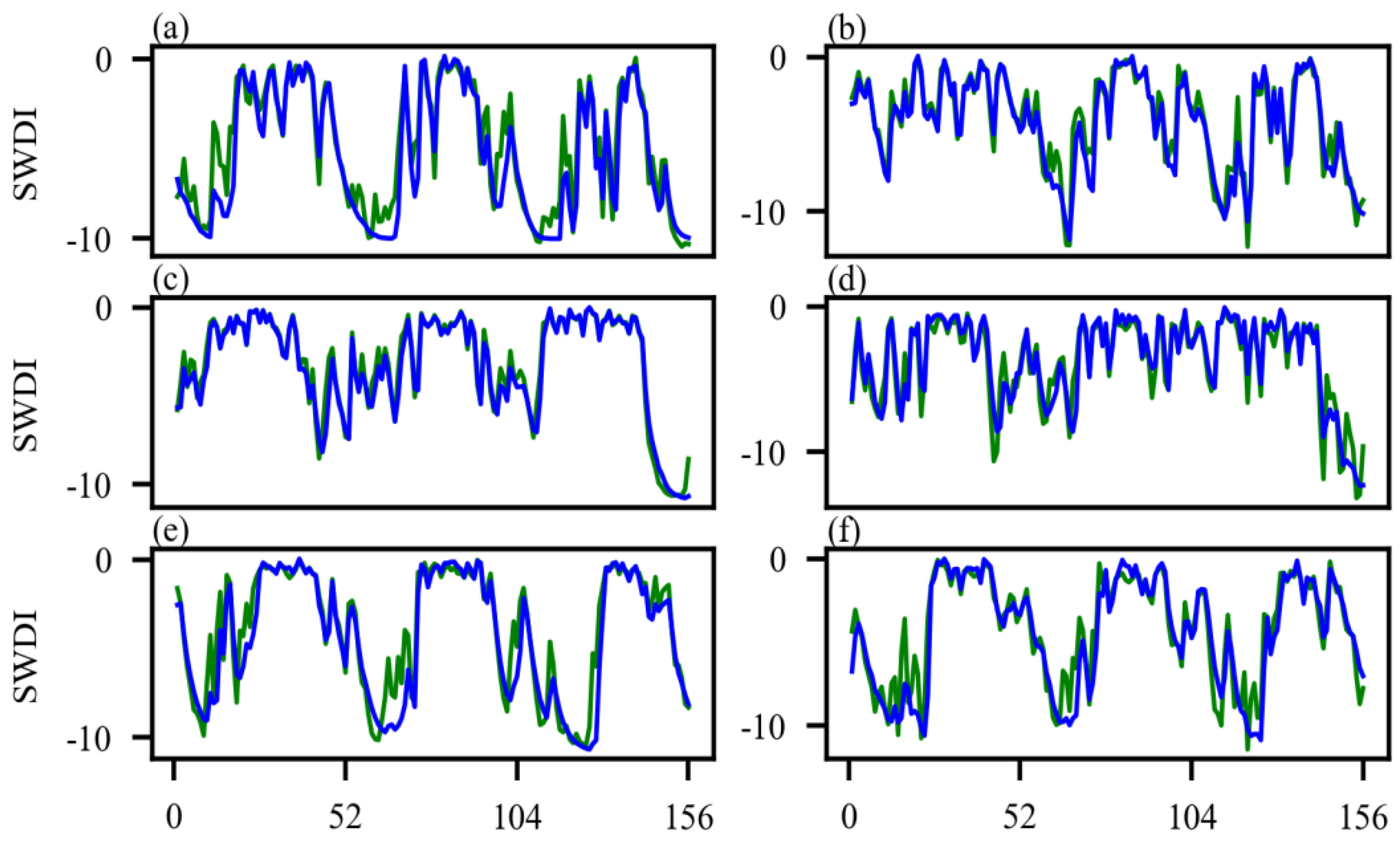 Agriculture 11 00411 g007
