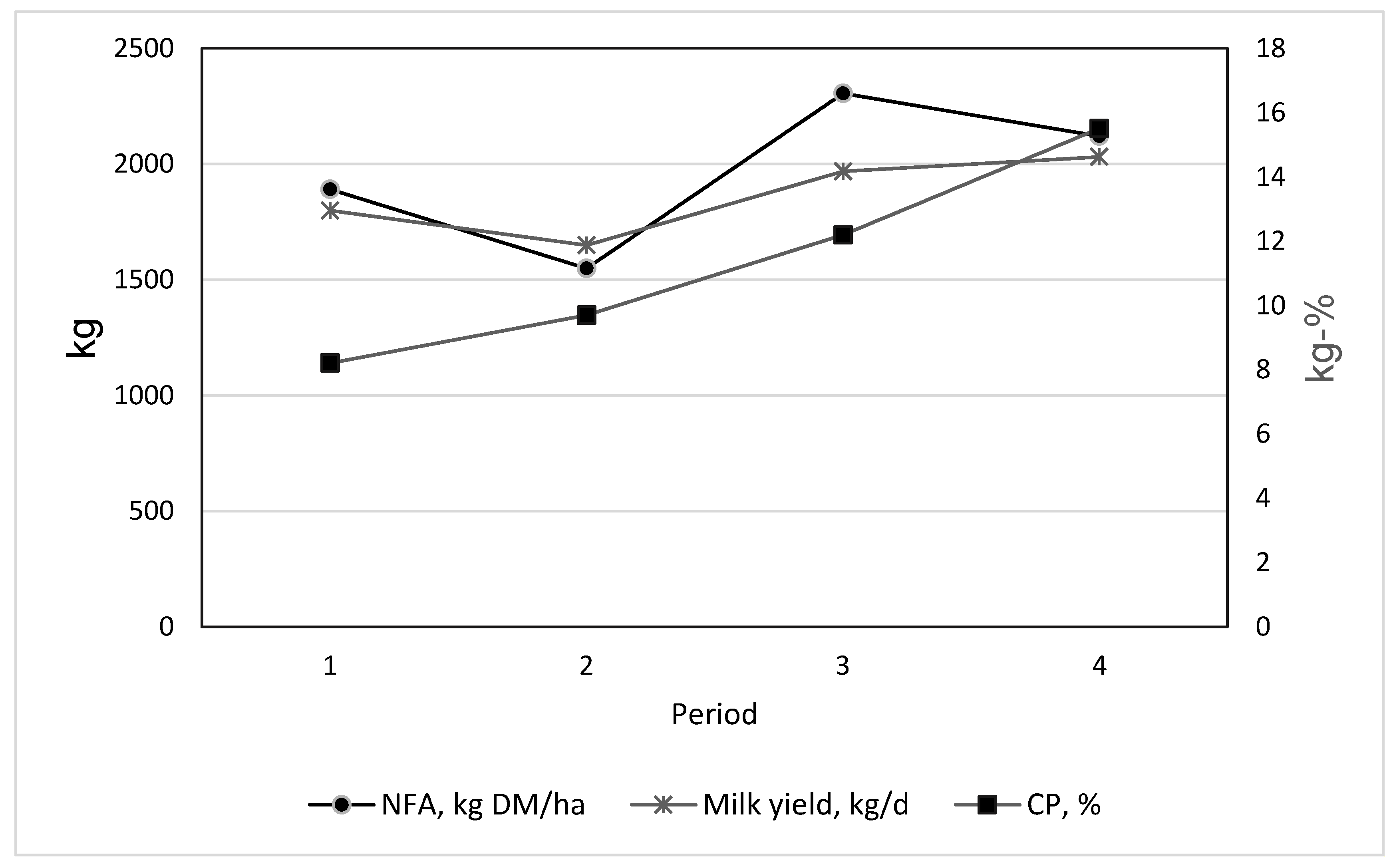 Agriculture 11 00416 g002