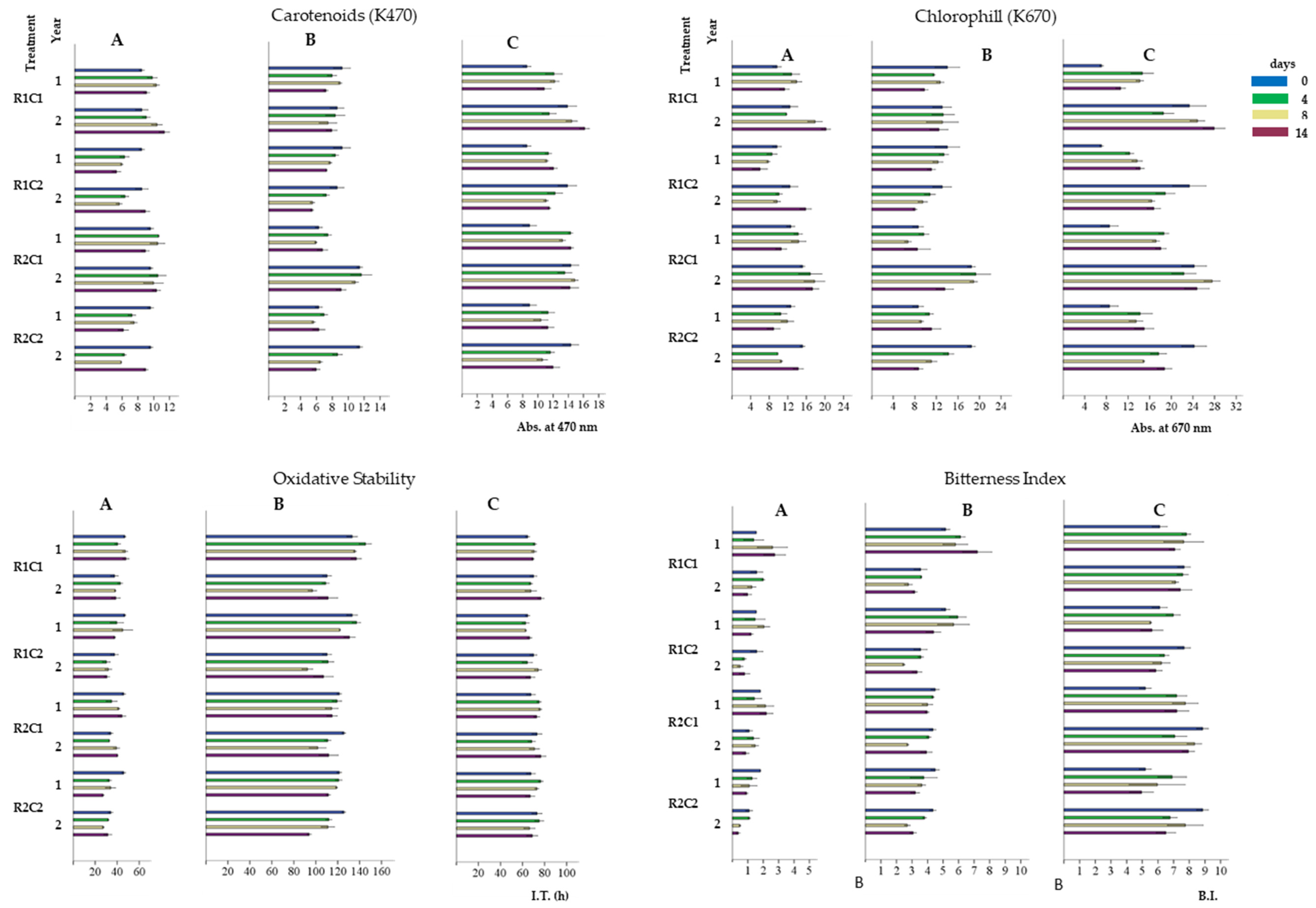 Agriculture 11 00417 g002 Agriculture 11 00417 g002