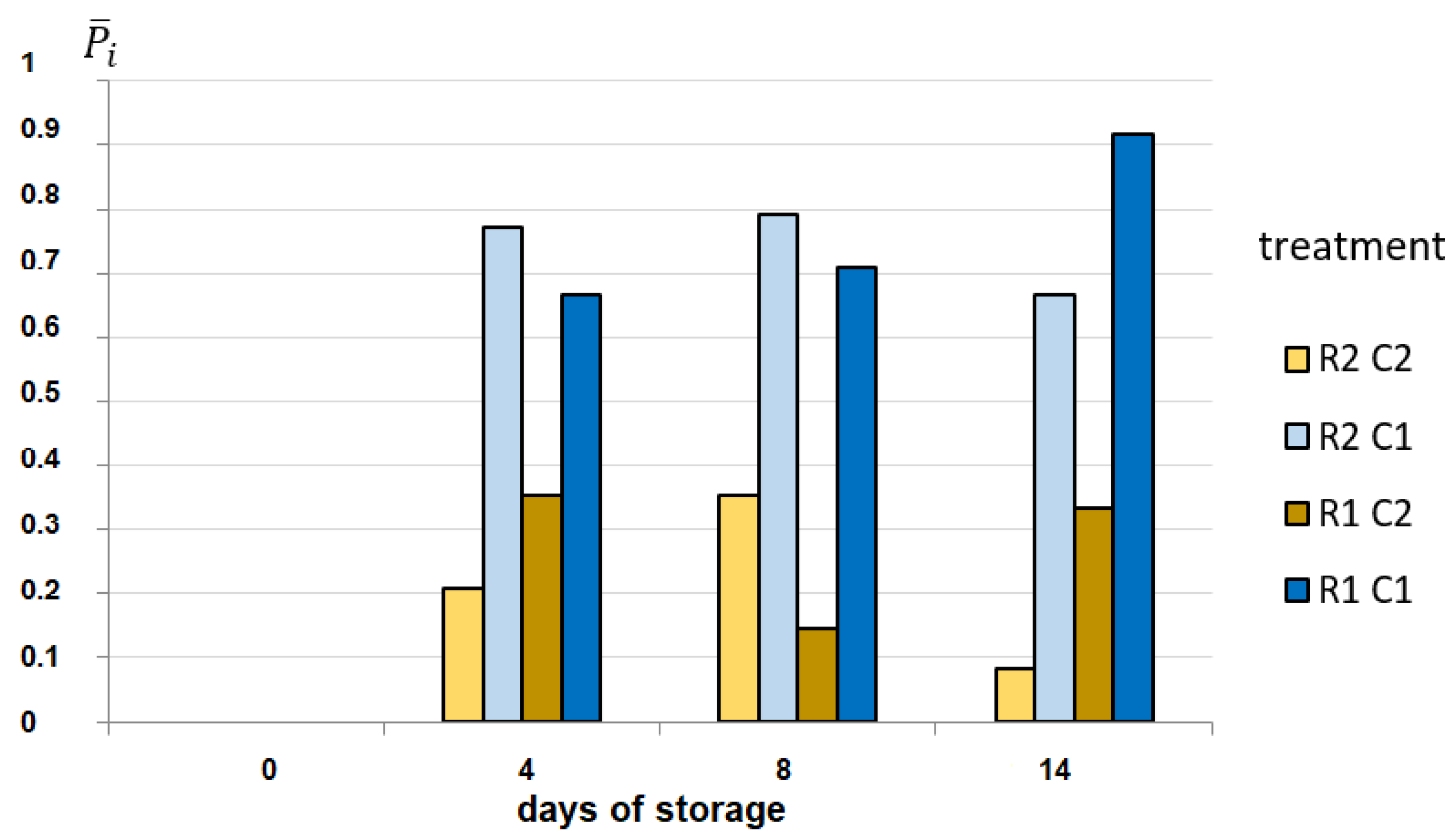 Agriculture 11 00417 g005 Agriculture 11 00417 g005