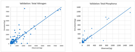 Agriculture 11 00426 g0a1c
