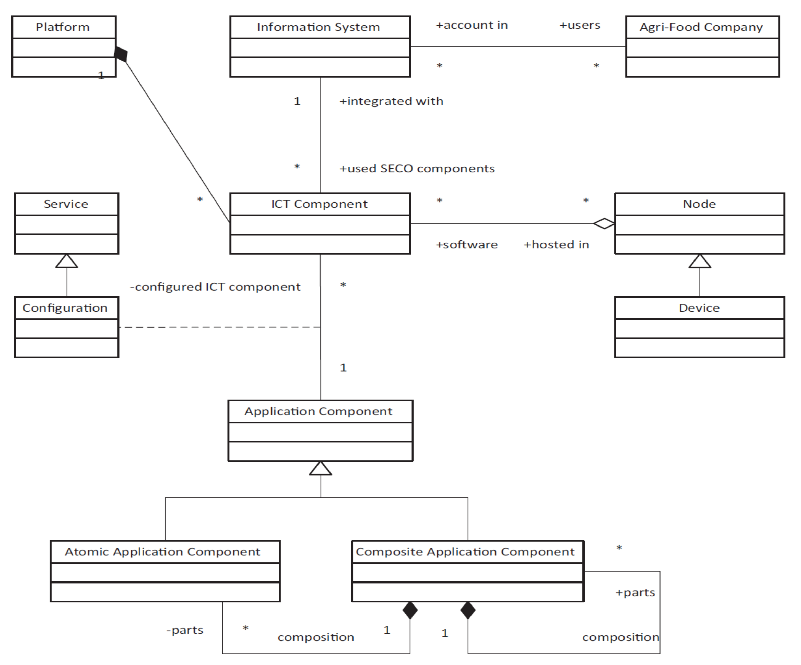 Agriculture 11 00430 g003
