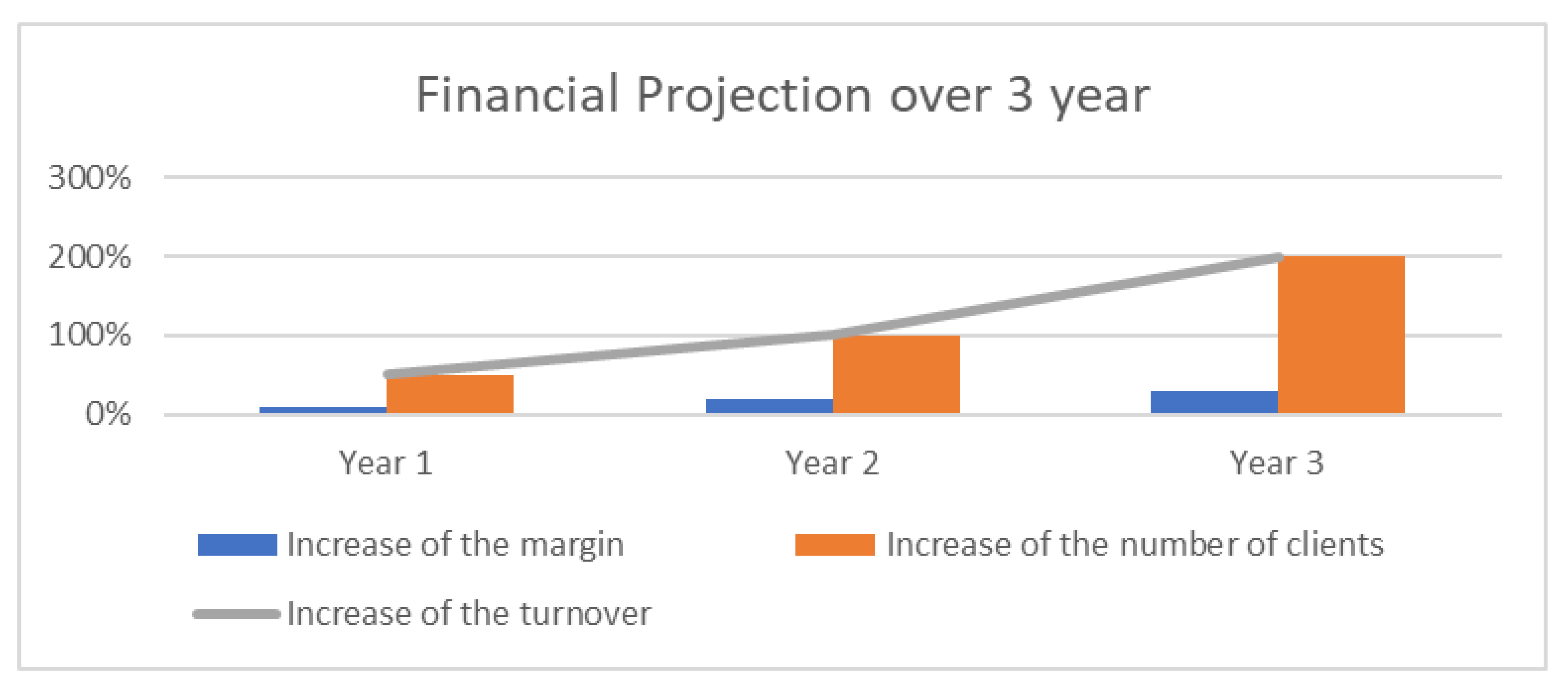 Agriculture 11 00430 g004