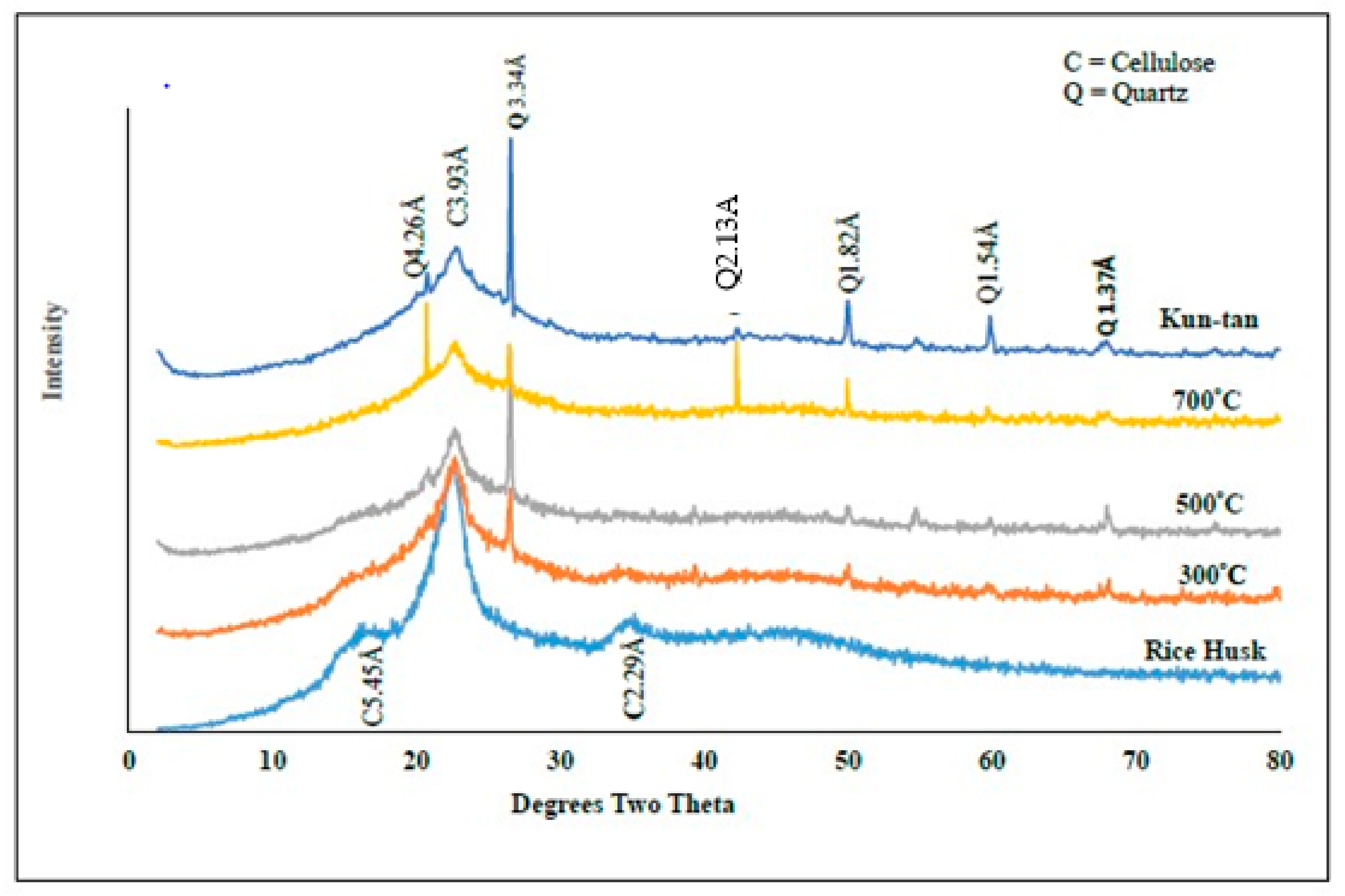 Agriculture 11 00432 g002