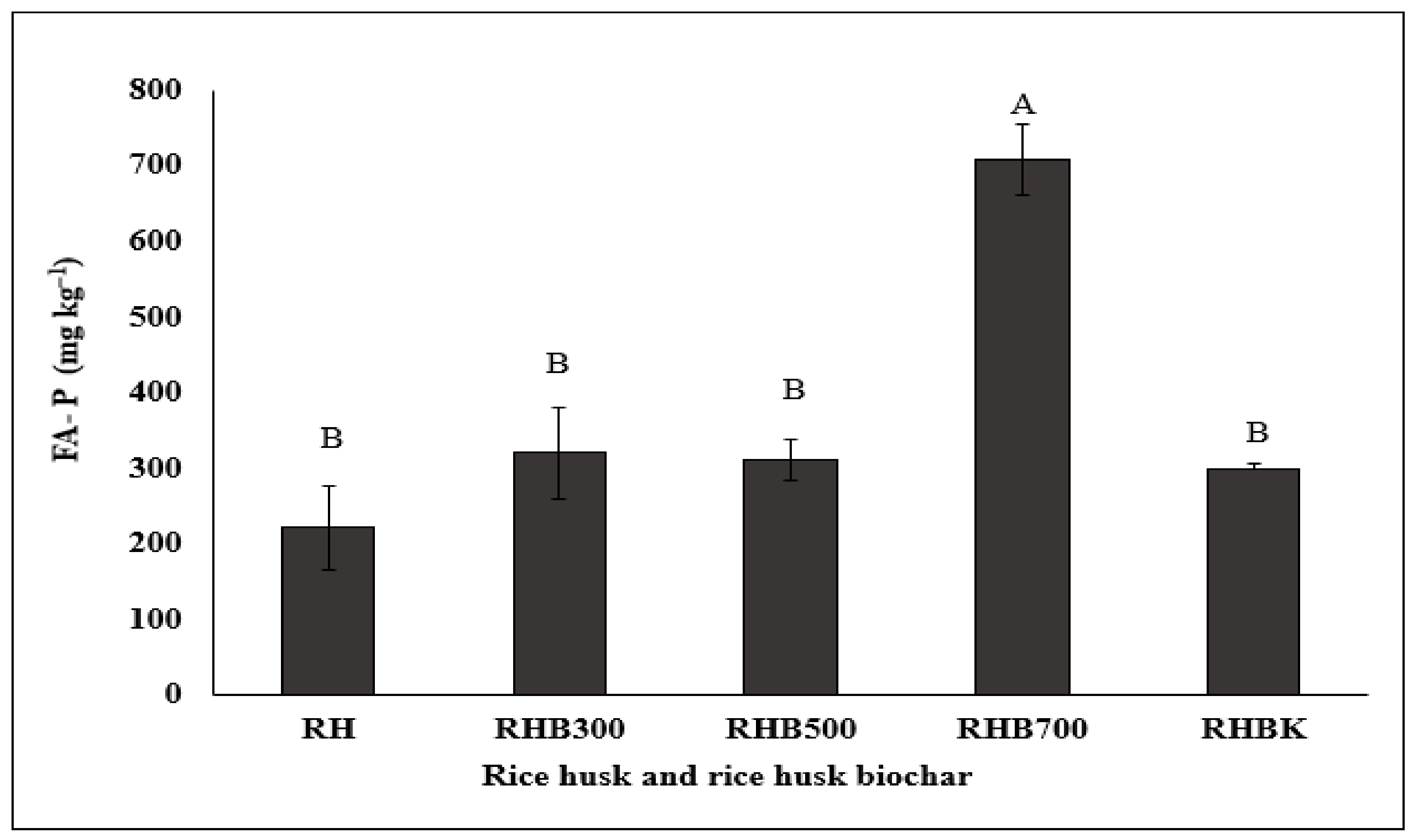 Agriculture 11 00432 g004