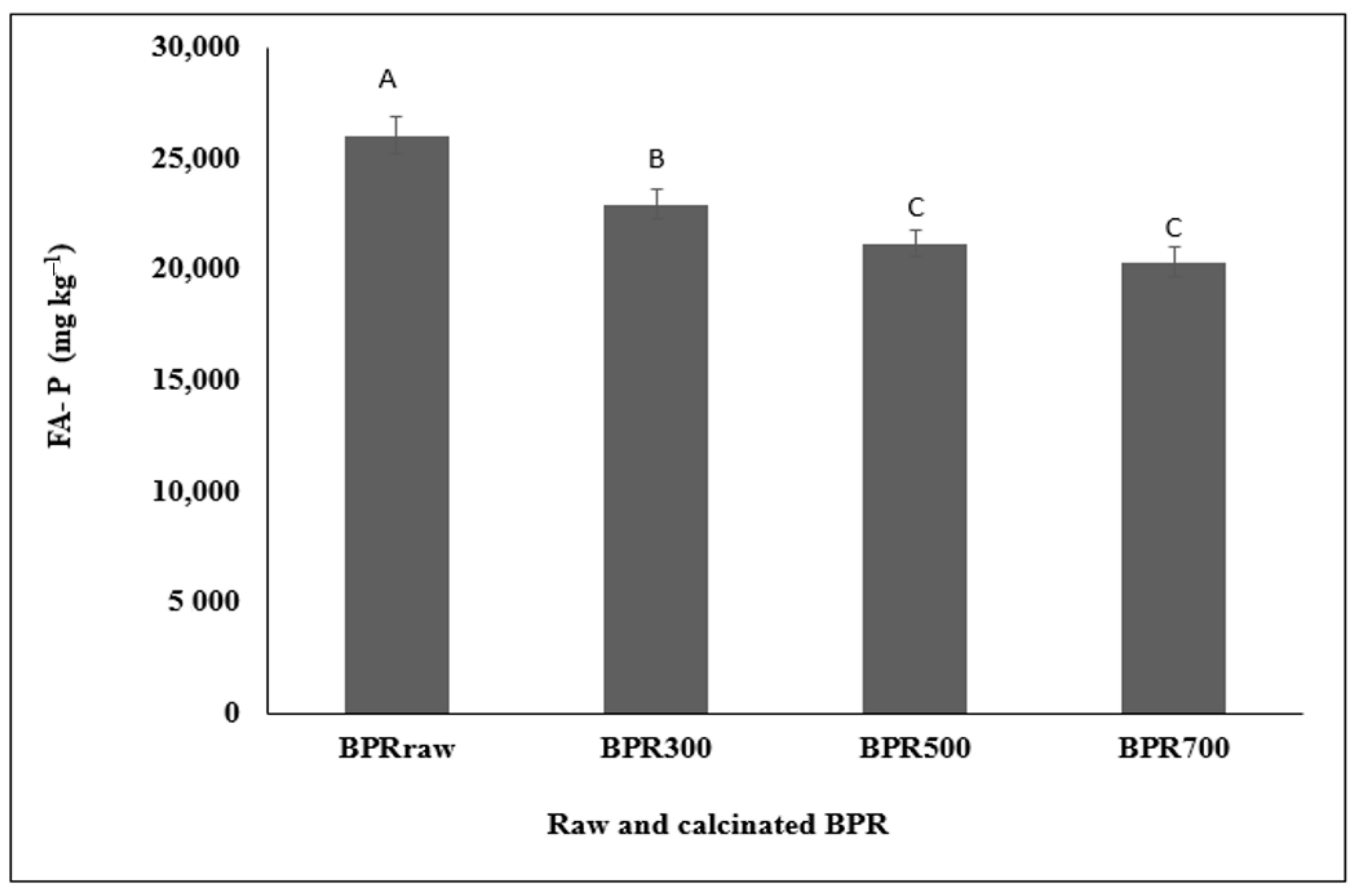 Agriculture 11 00432 g005