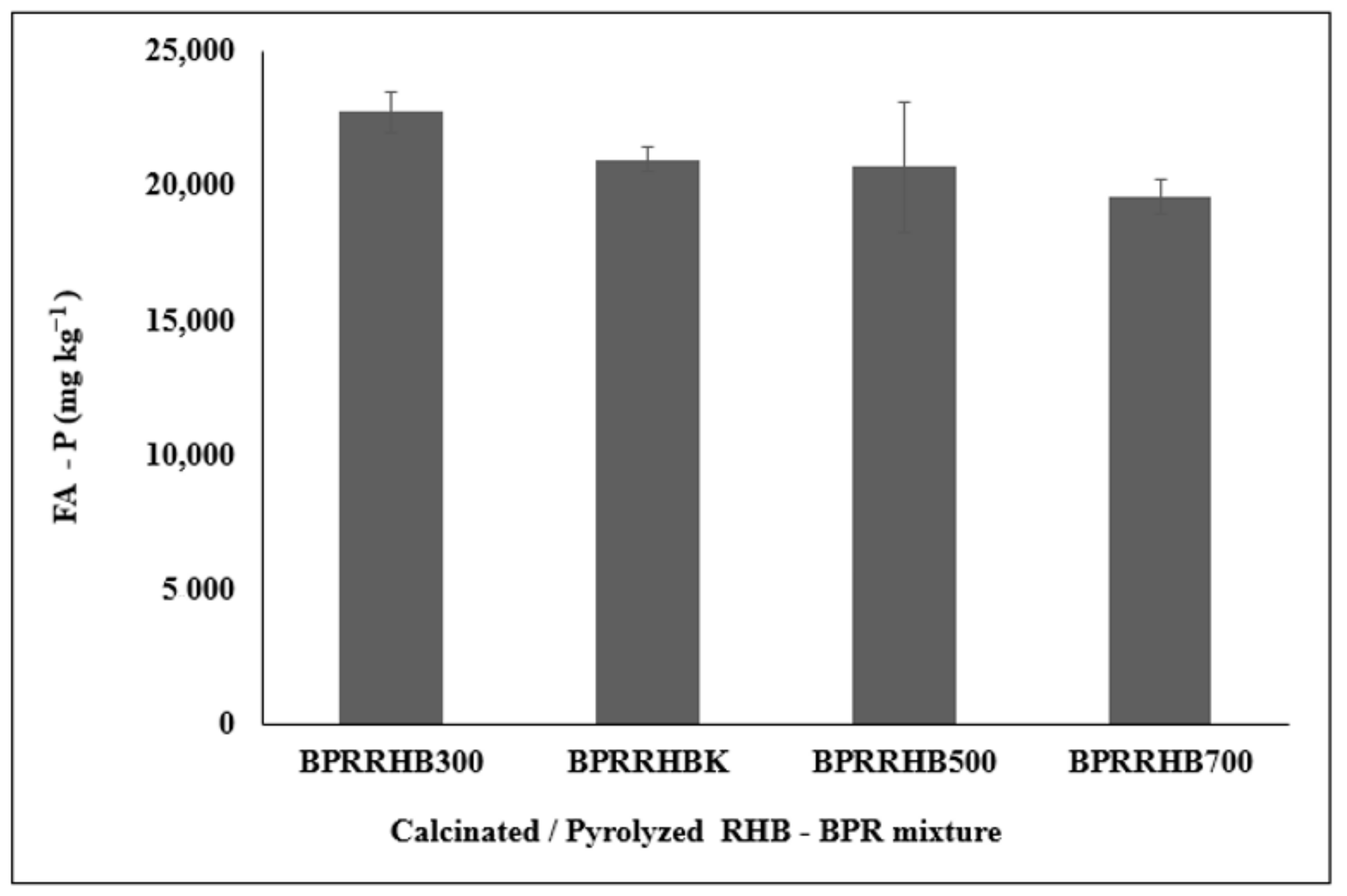 Agriculture 11 00432 g006