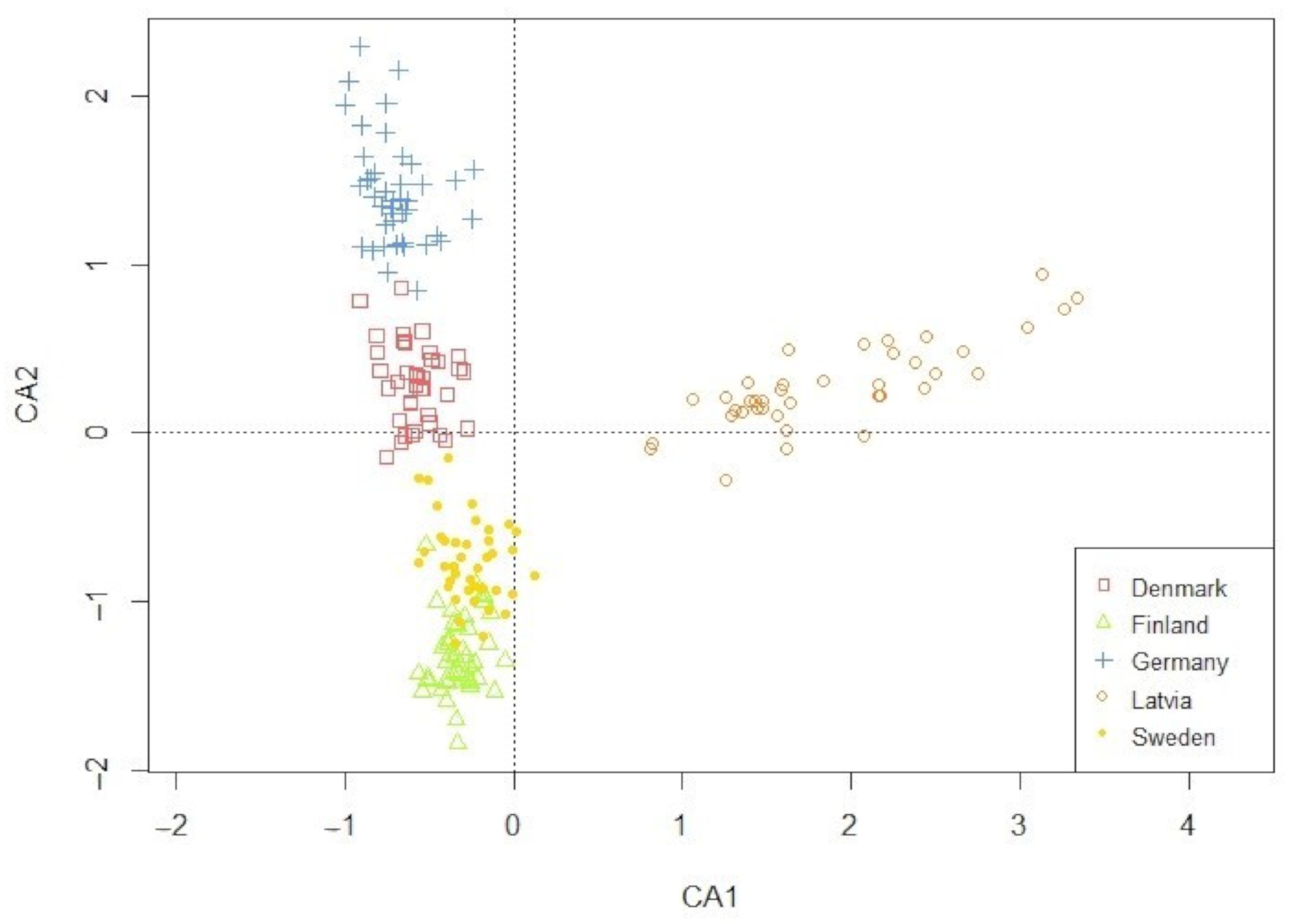 Agriculture 11 00433 g001 Agriculture 11 00433 g001