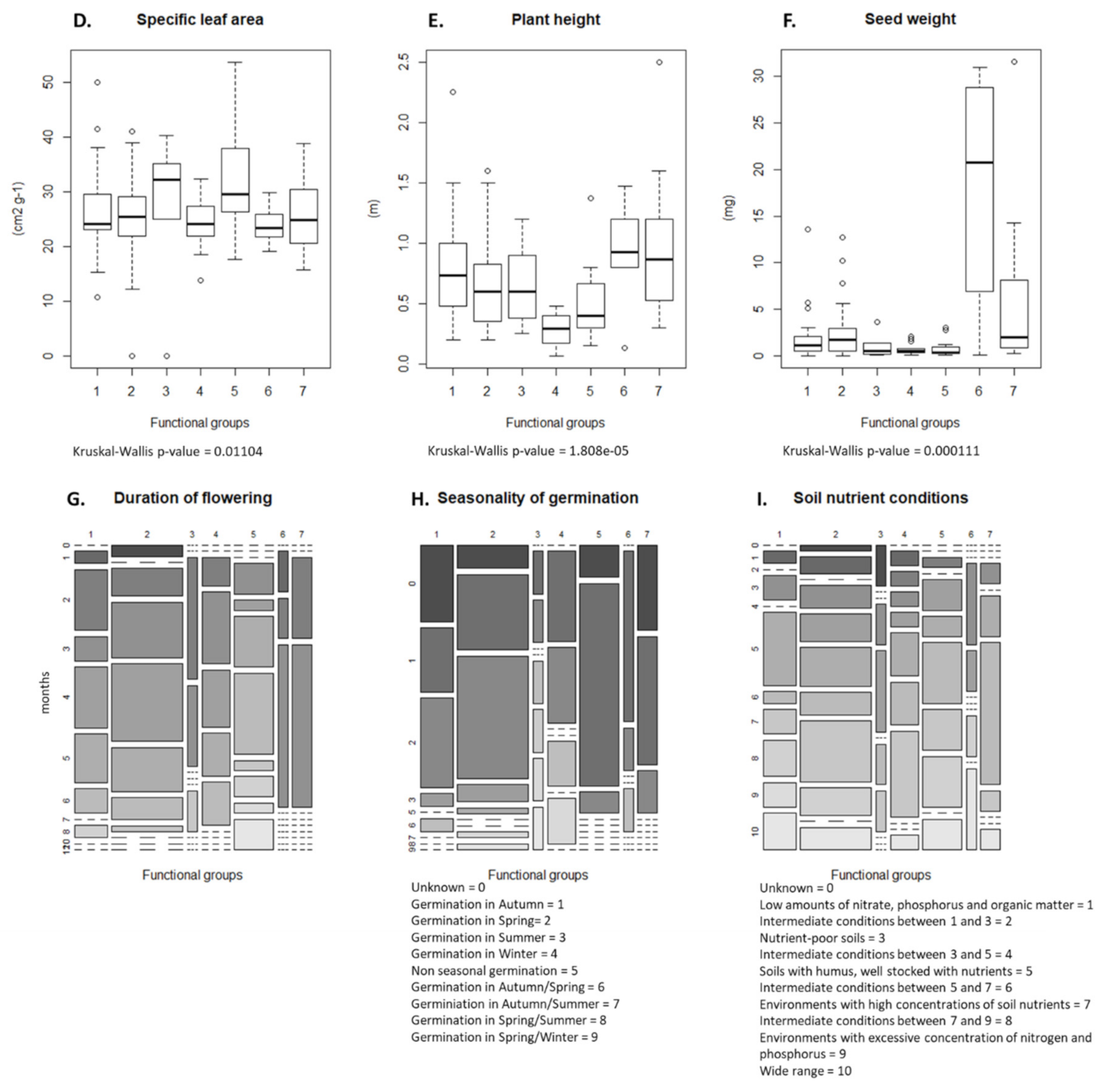 Agriculture 11 00433 g004b Agriculture 11 00433 g004b