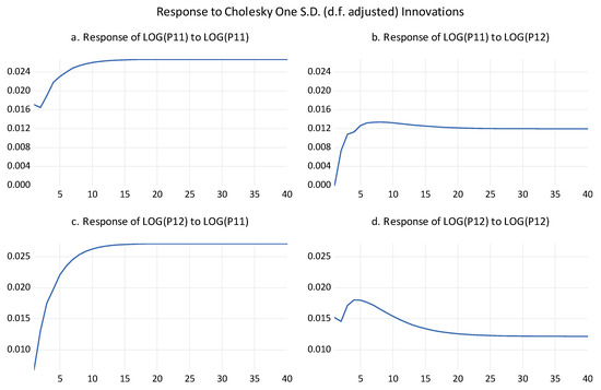 Agriculture 11 00434 g0a1