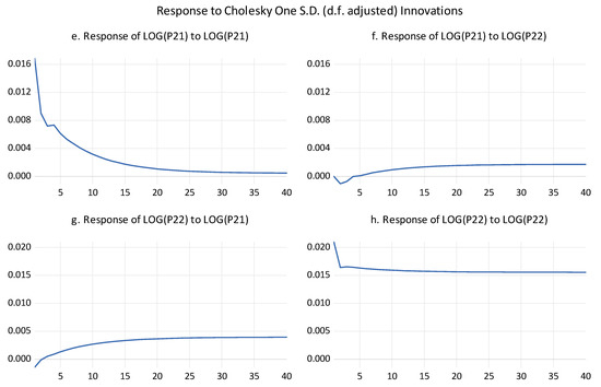 Agriculture 11 00434 g0a2