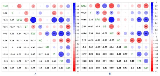 Agriculture 11 00437 g002