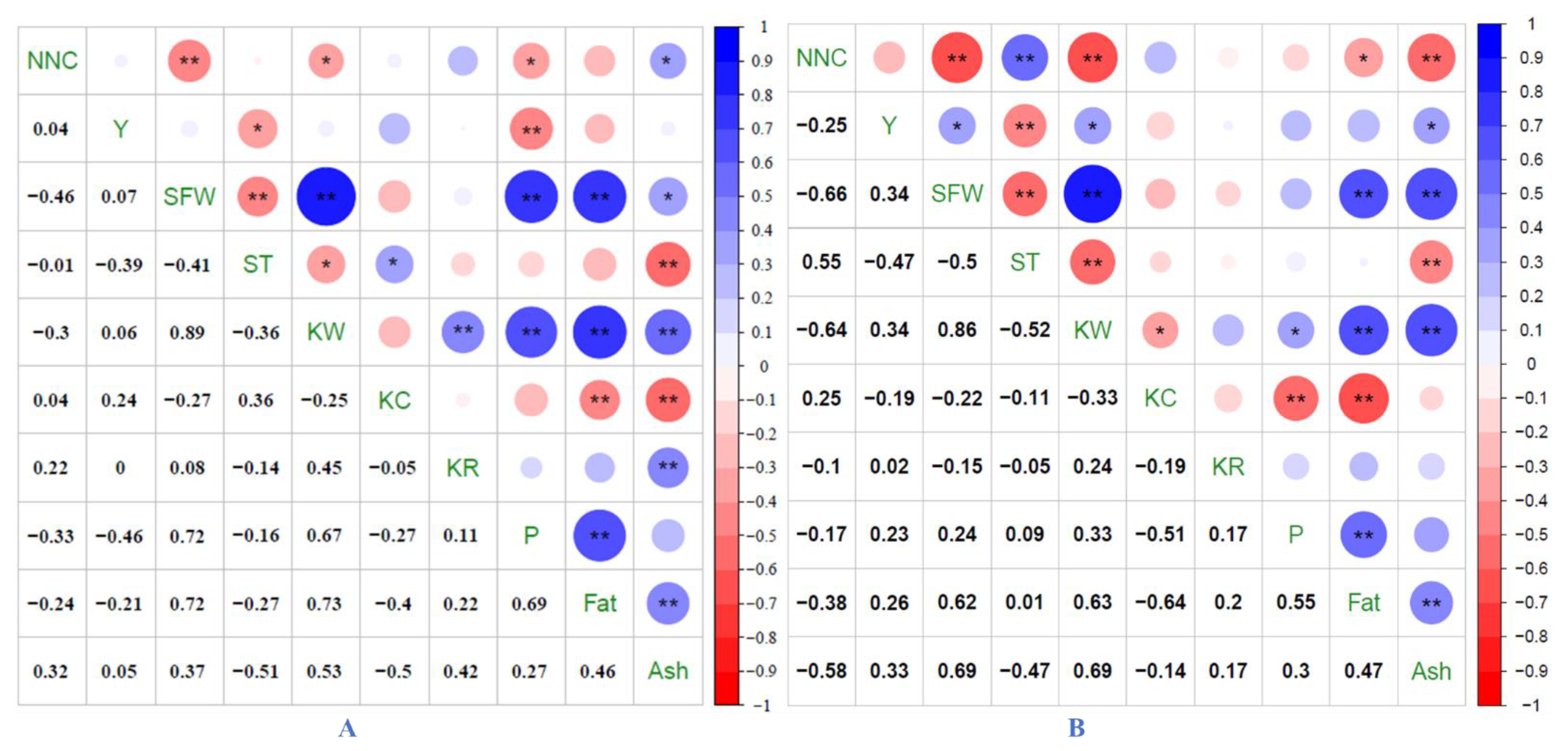 Agriculture 11 00437 g002