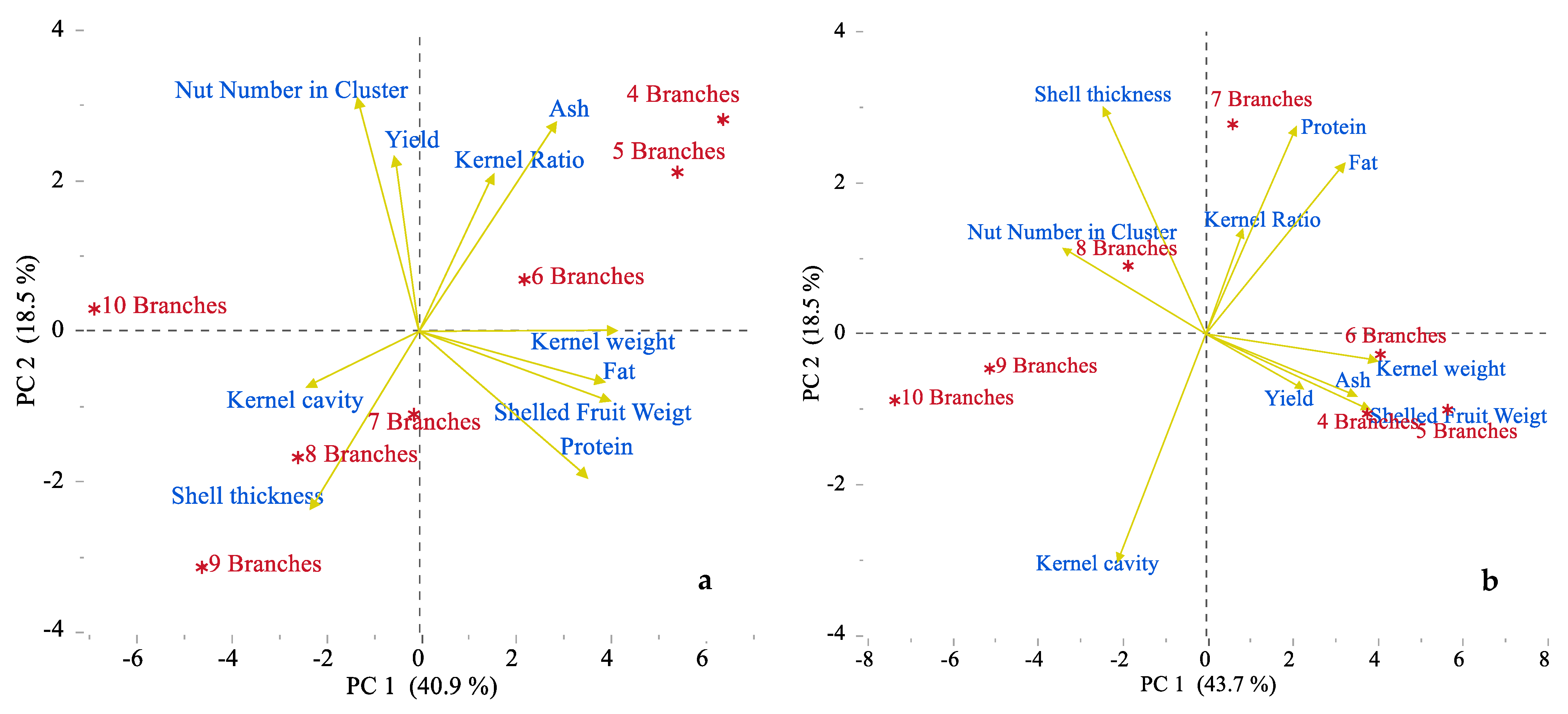 Agriculture 11 00437 g003